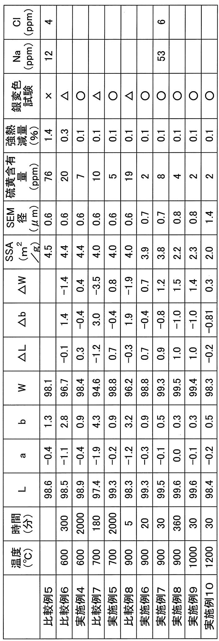 Figure JPOXMLDOC01-appb-T000002
