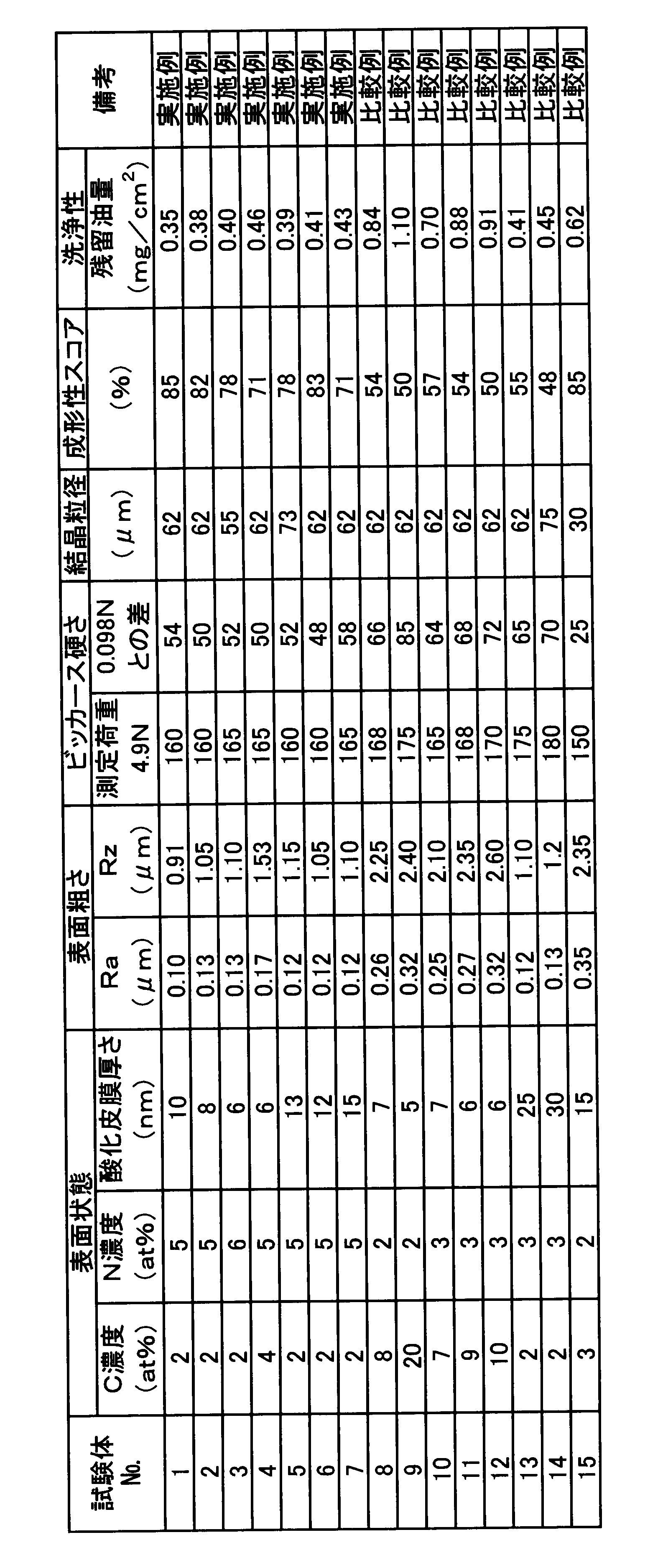 Figure JPOXMLDOC01-appb-T000002
