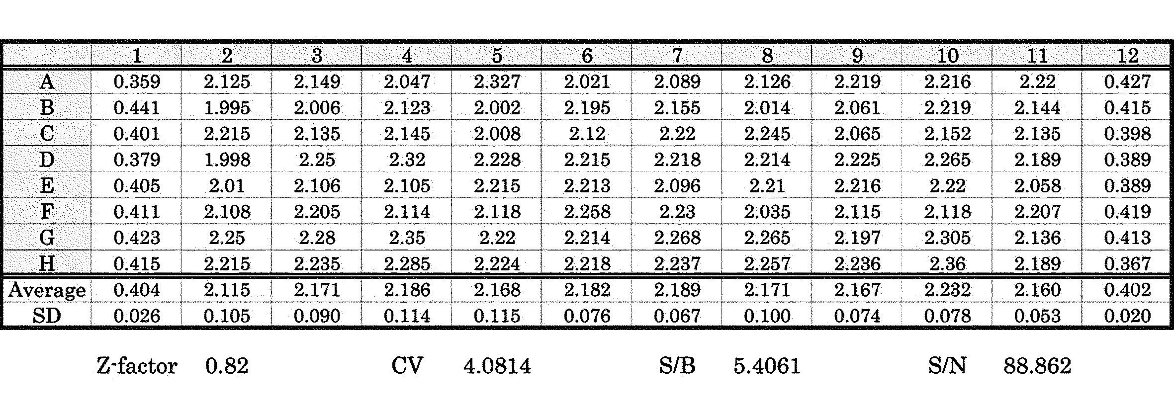 Figure JPOXMLDOC01-appb-T000002