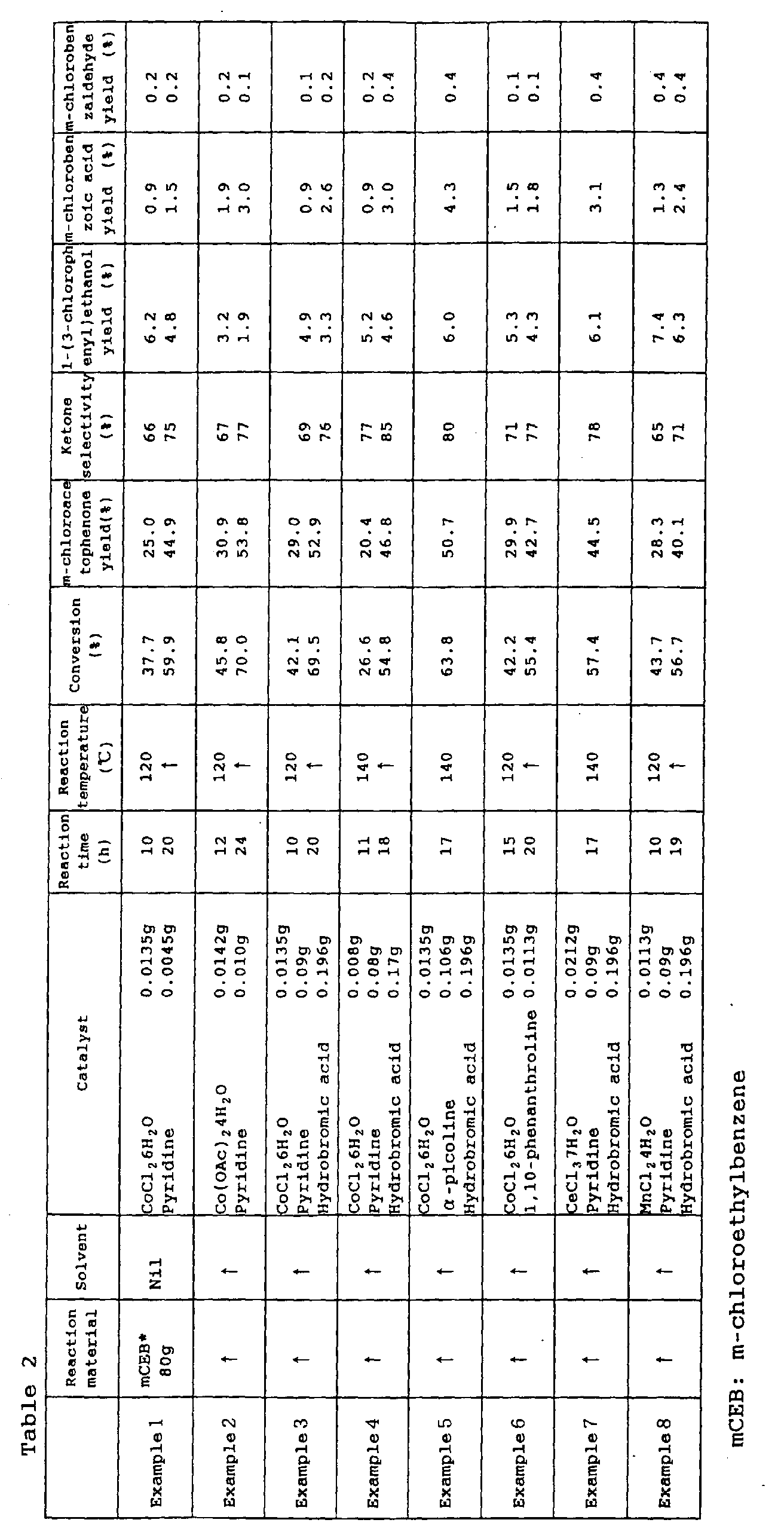 Figure 00270001