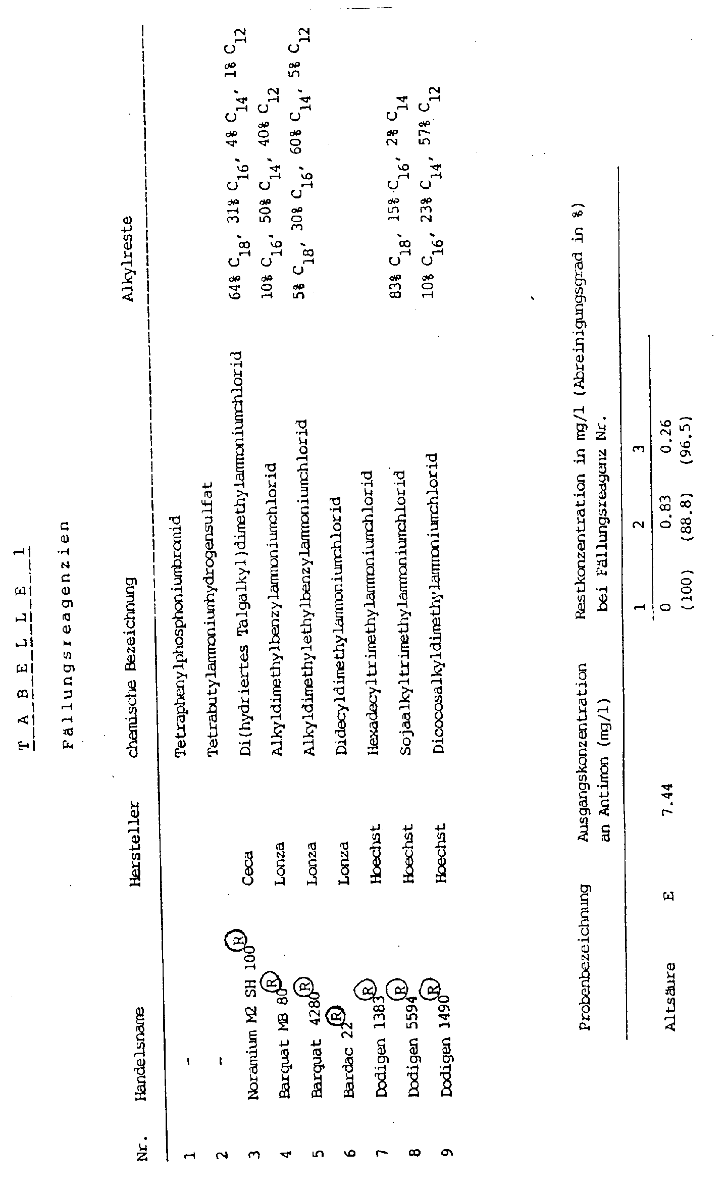 Figure imgb0002