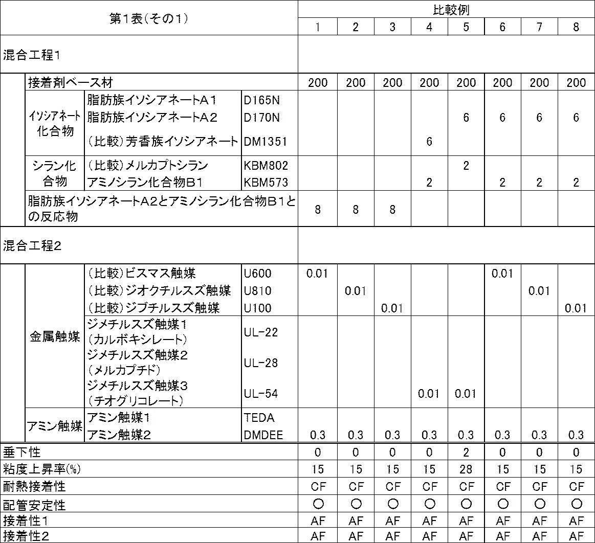 Figure JPOXMLDOC01-appb-T000015