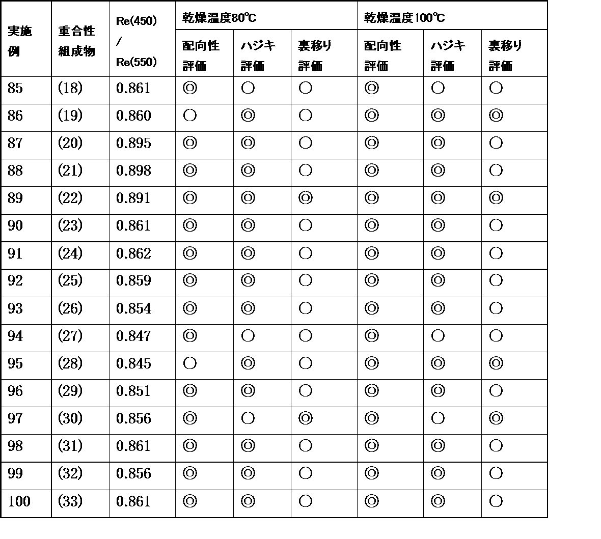 Figure JPOXMLDOC01-appb-T000185
