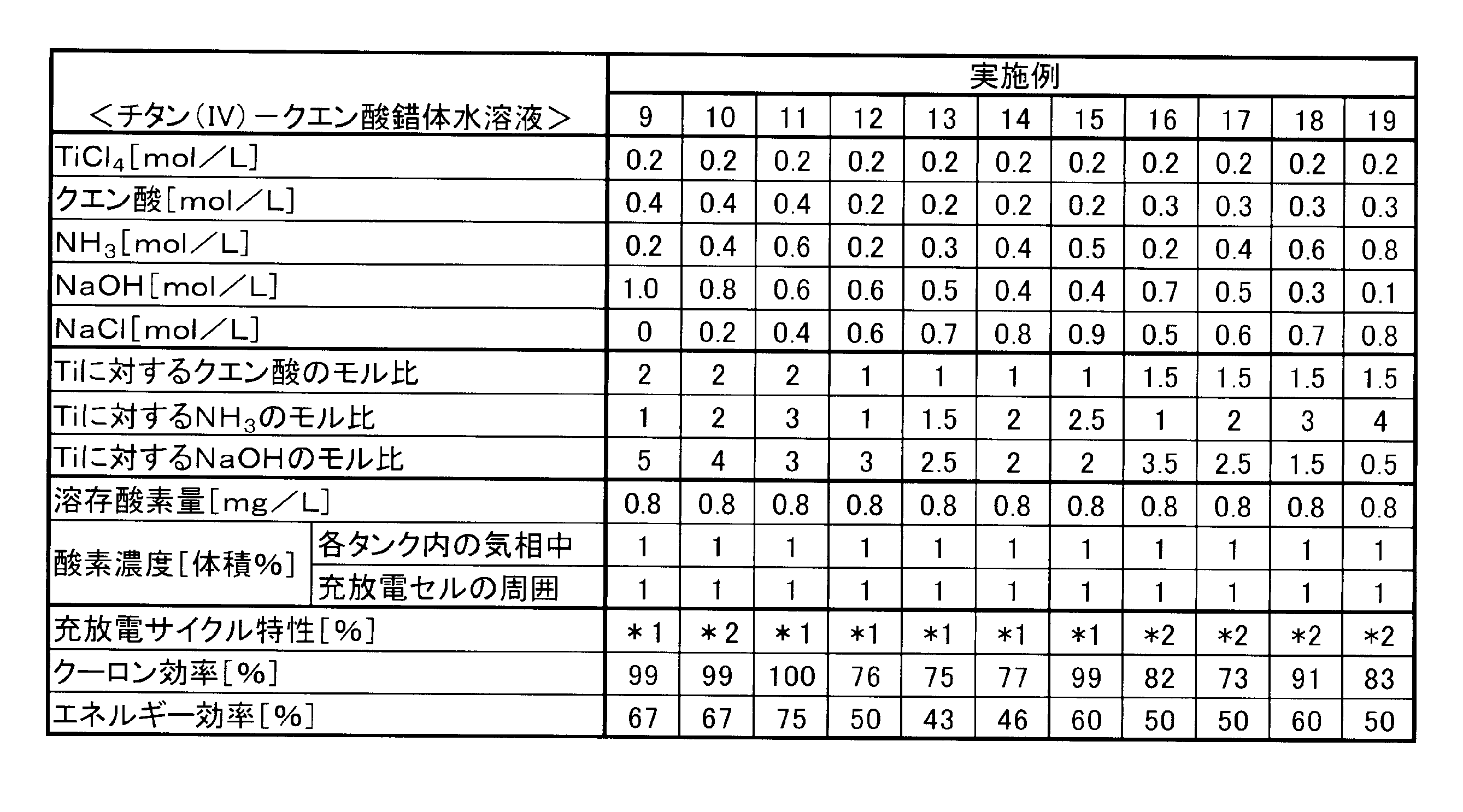 Figure JPOXMLDOC01-appb-T000006