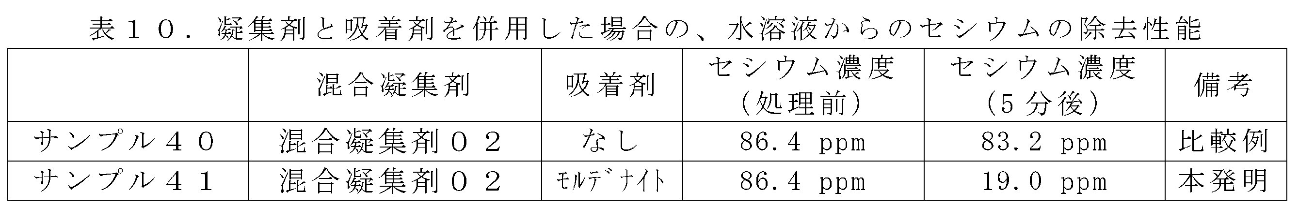 Figure JPOXMLDOC01-appb-T000010