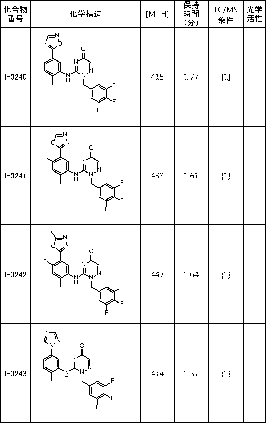 Figure JPOXMLDOC01-appb-T000151