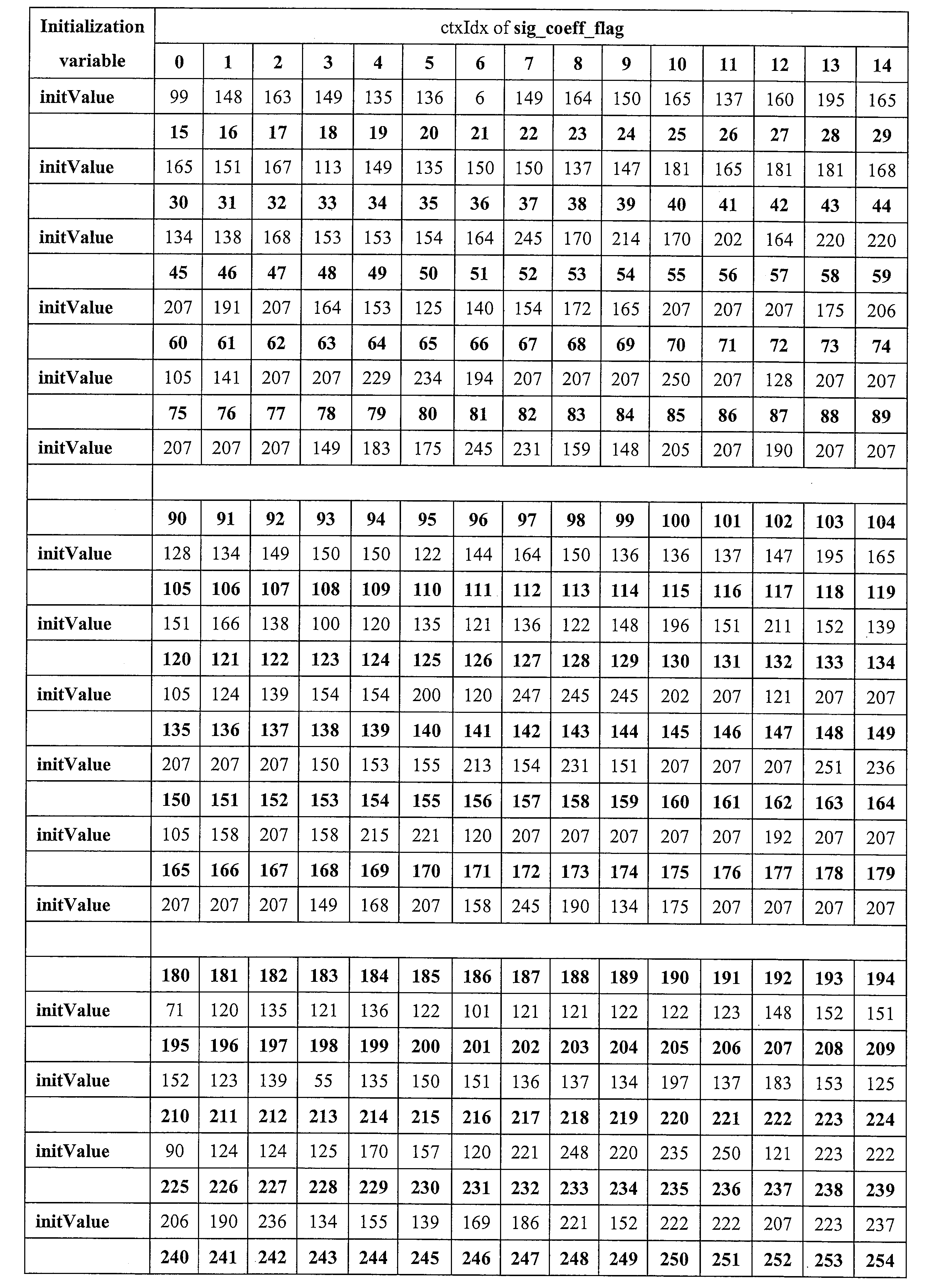 Figure JPOXMLDOC01-appb-I000175