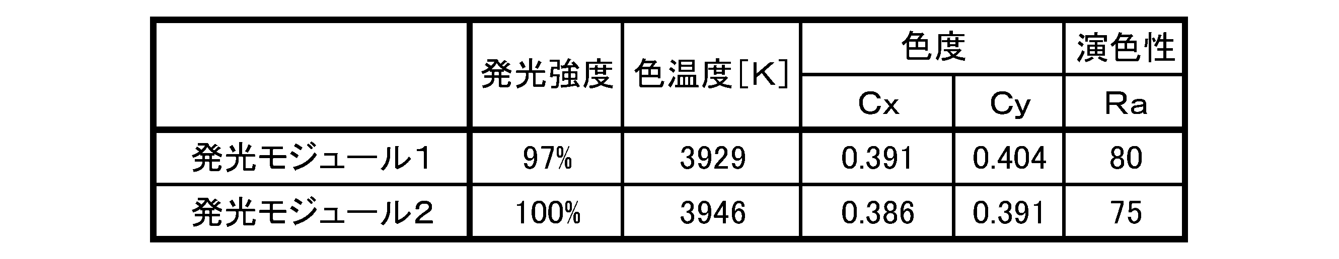 Figure JPOXMLDOC01-appb-T000002