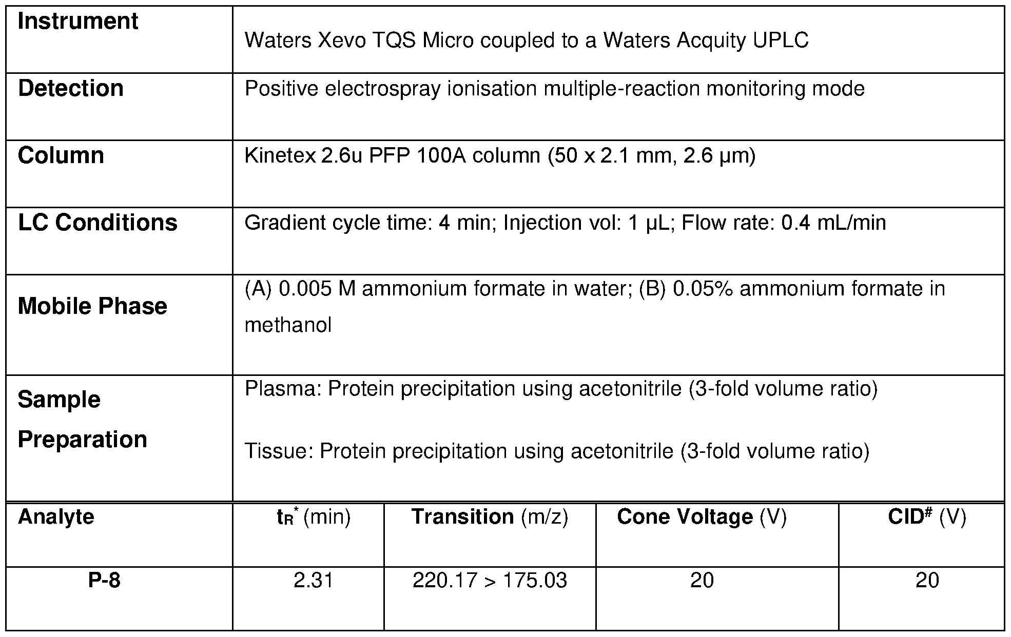 Figure imgf000257_0001
