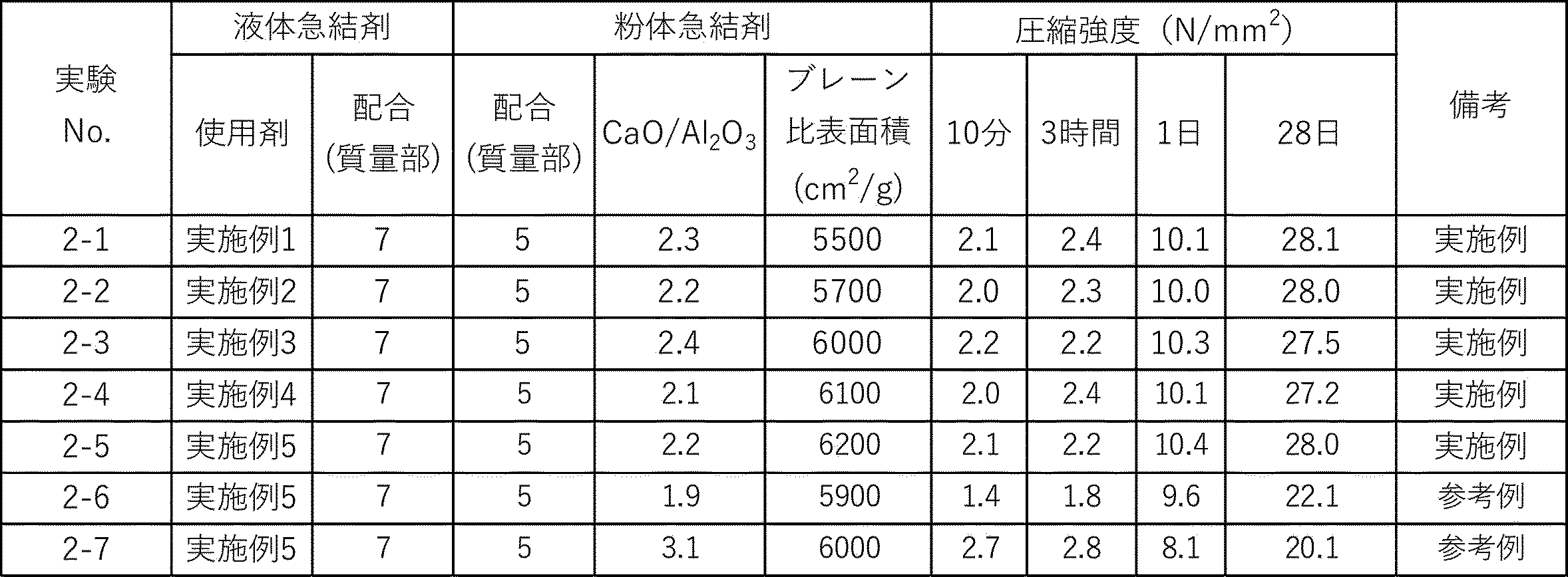 Figure JPOXMLDOC01-appb-T000003