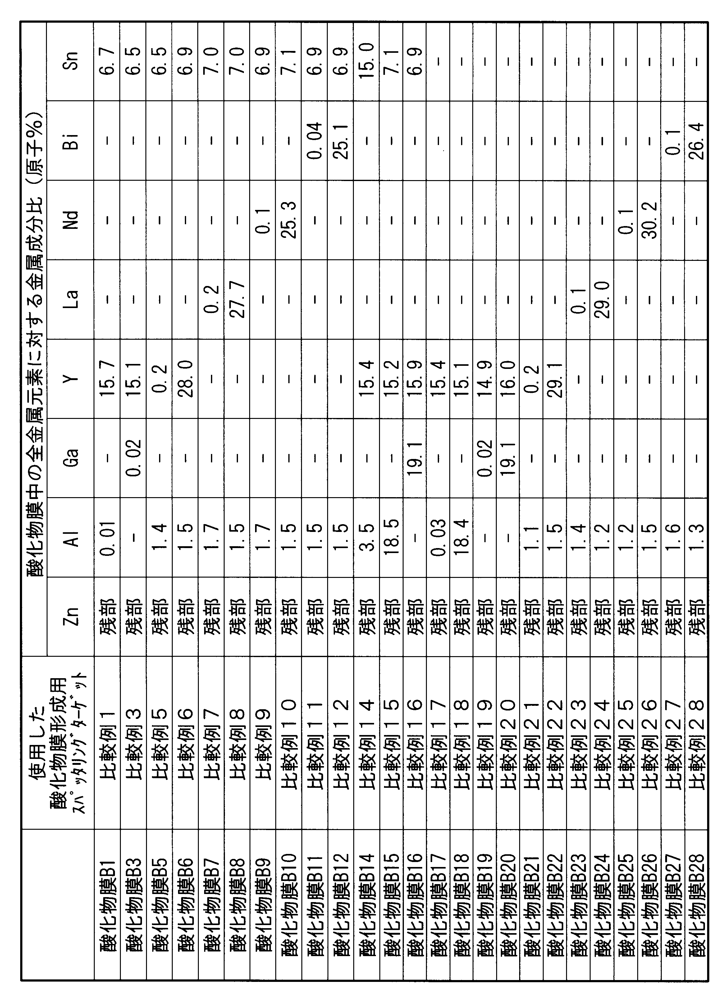 Figure JPOXMLDOC01-appb-T000004