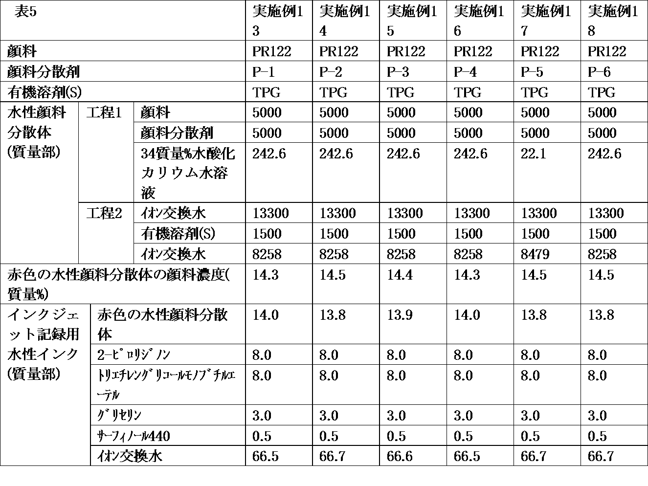 Figure JPOXMLDOC01-appb-T000005