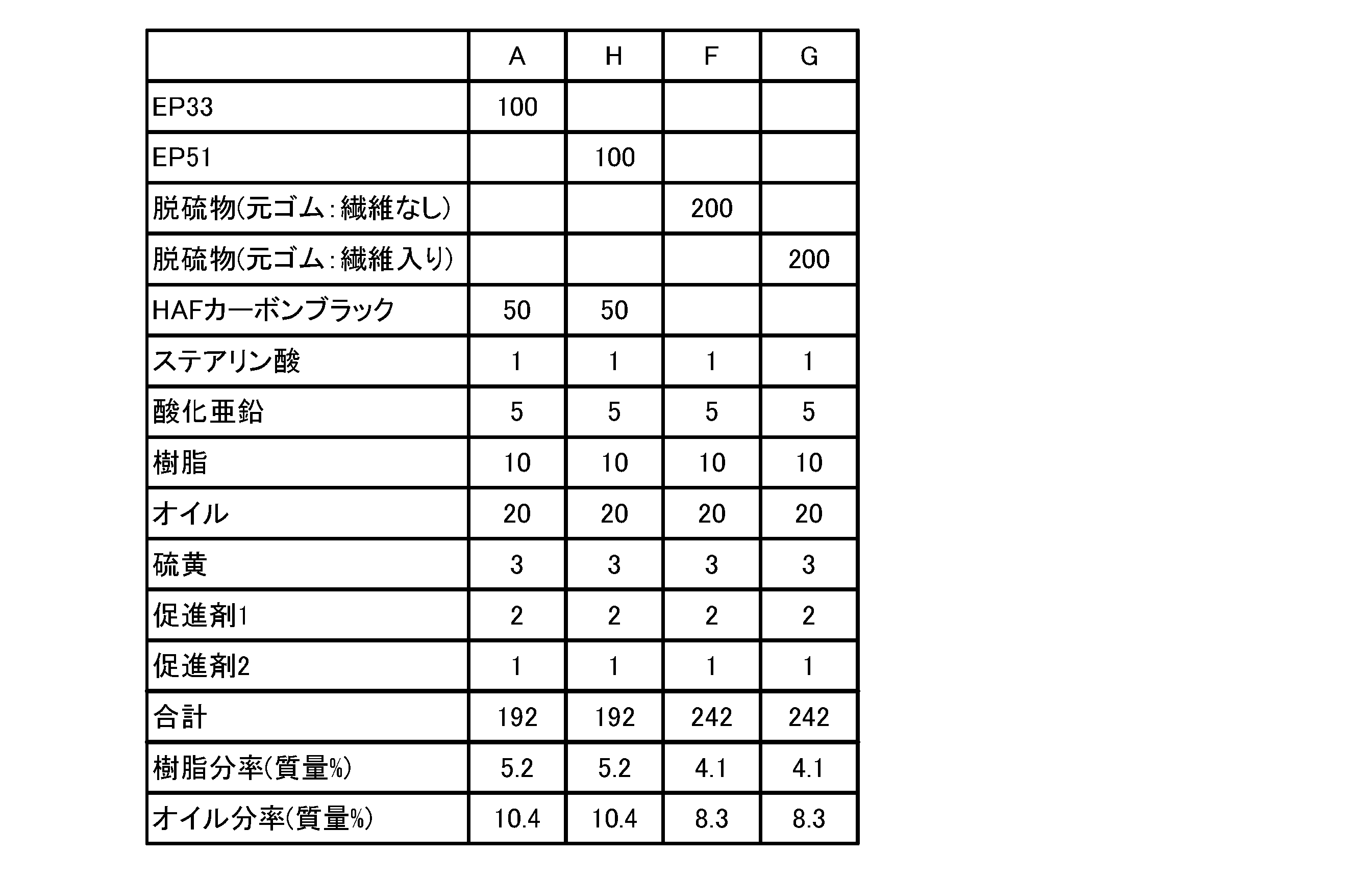 Figure JPOXMLDOC01-appb-T000002