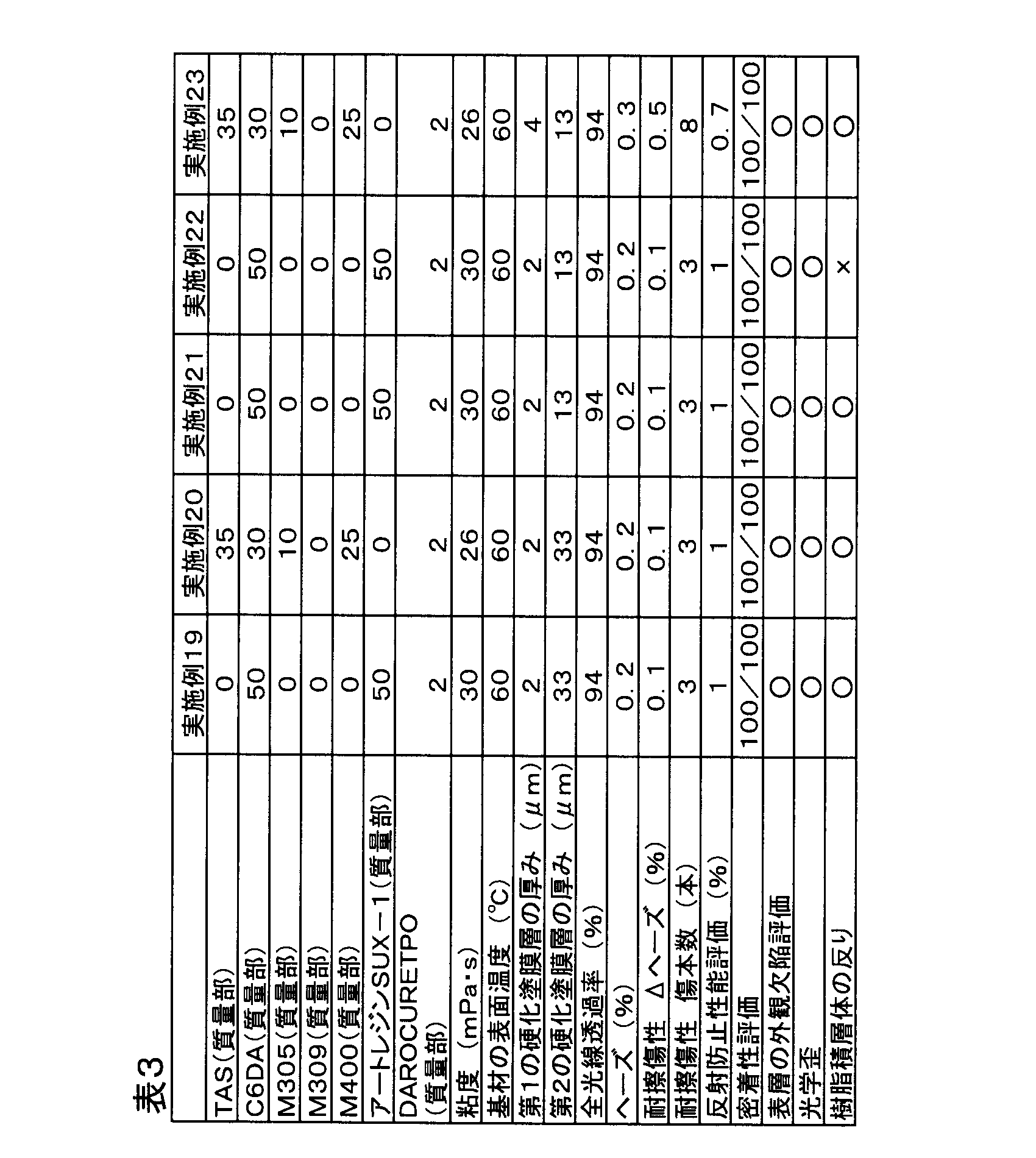Figure JPOXMLDOC01-appb-T000003