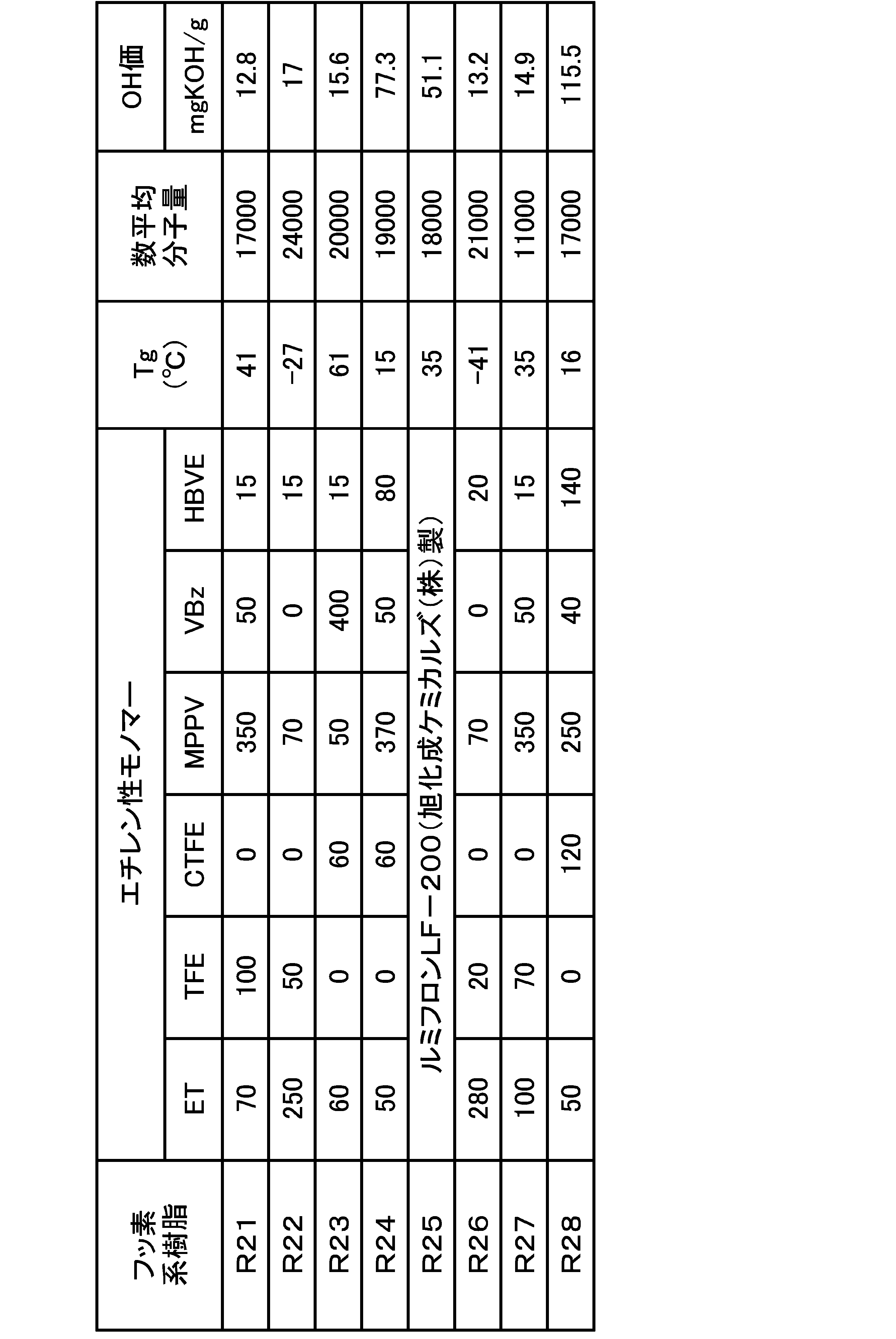 Figure JPOXMLDOC01-appb-T000003