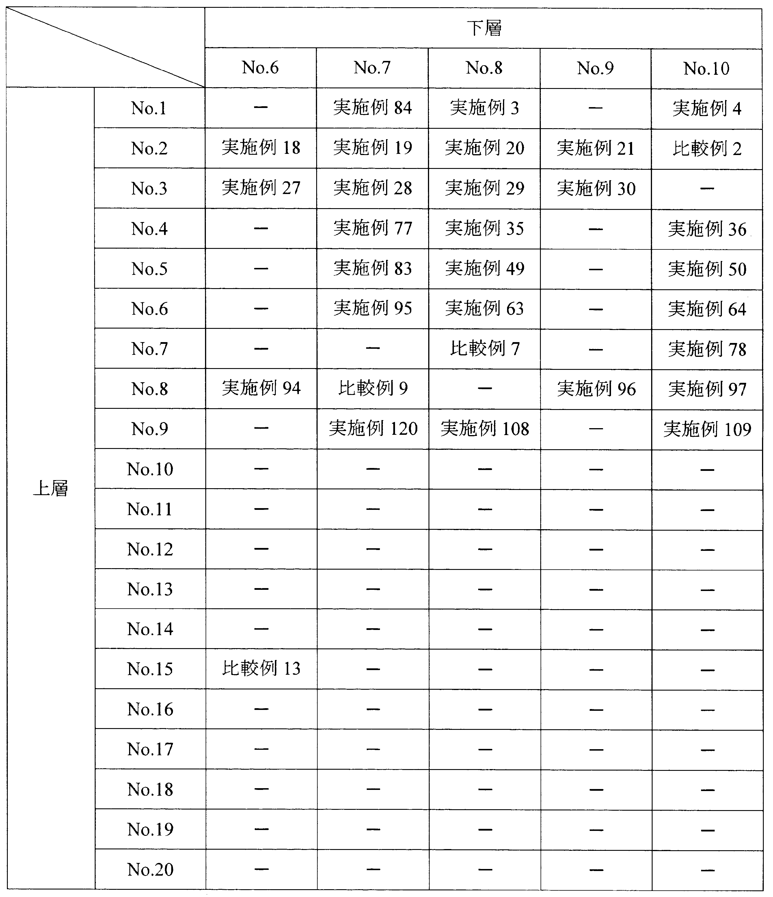 Figure JPOXMLDOC01-appb-T000013