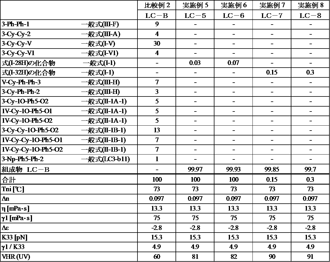 Figure JPOXMLDOC01-appb-T000090