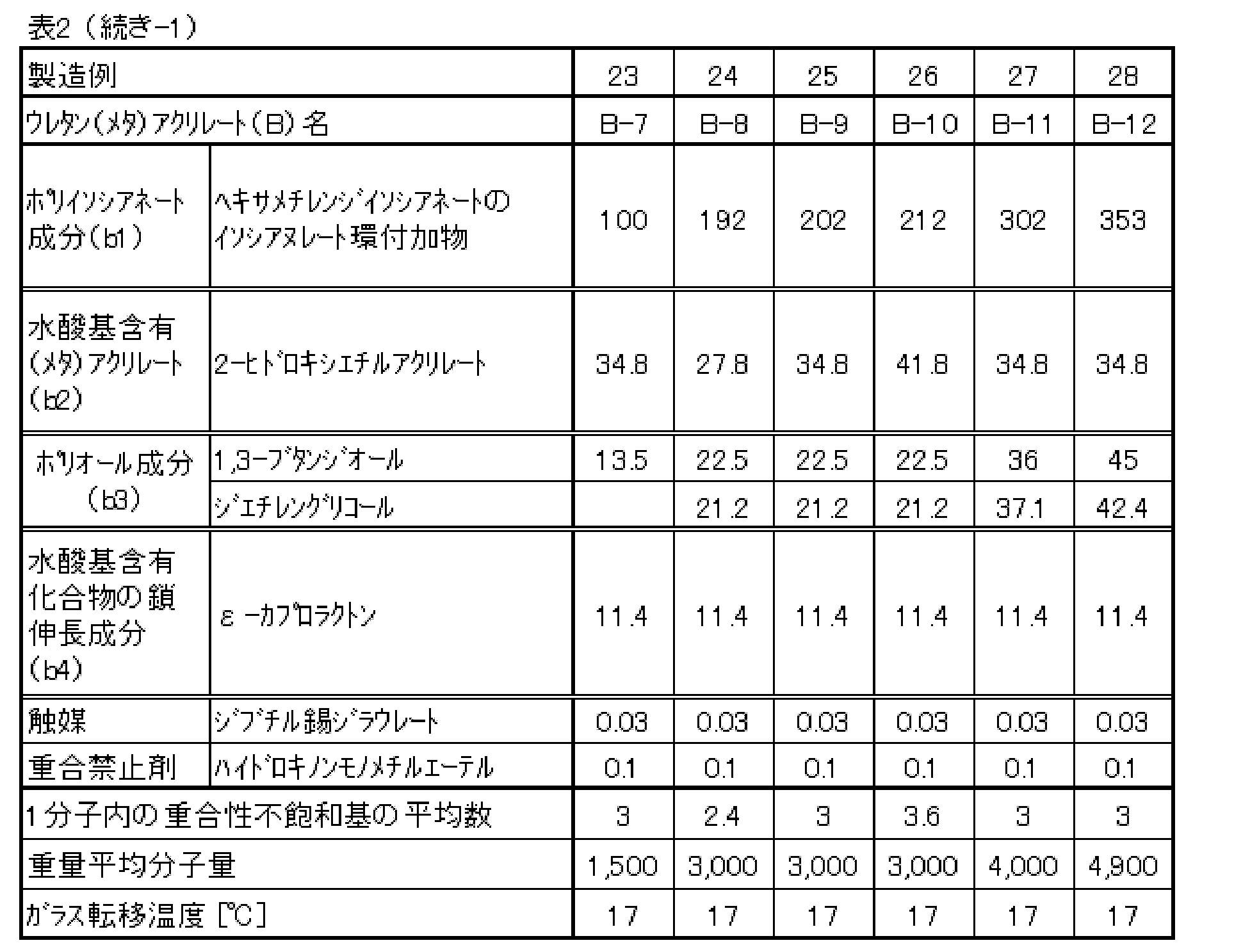 Figure JPOXMLDOC01-appb-T000005