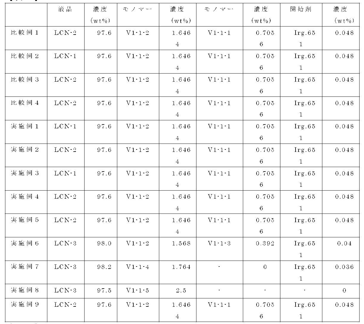 Figure JPOXMLDOC01-appb-T000144
