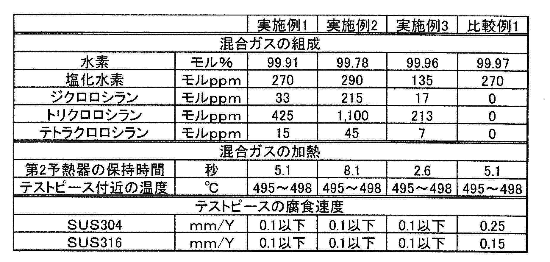 Figure JPOXMLDOC01-appb-T000001
