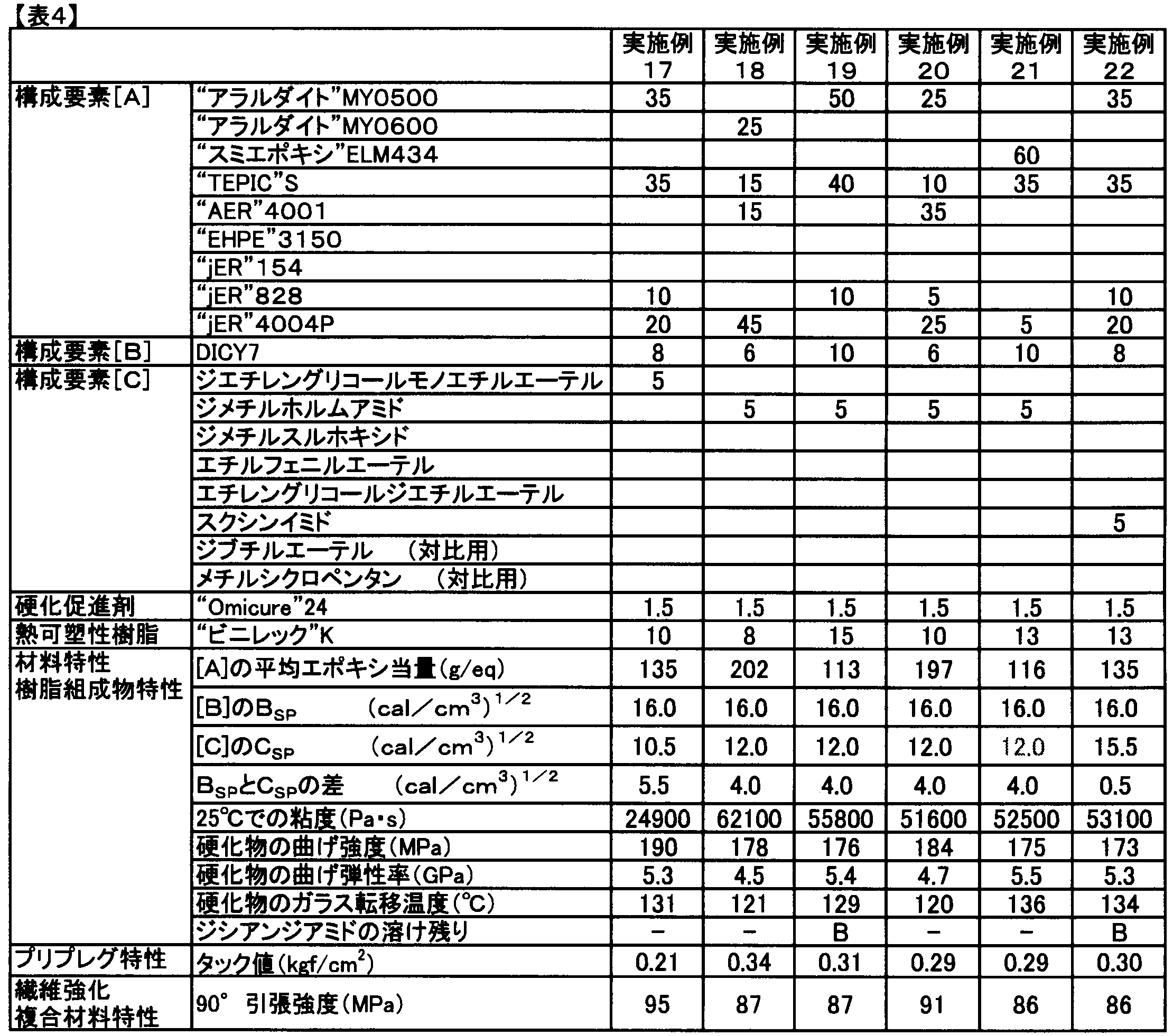 Figure JPOXMLDOC01-appb-T000005