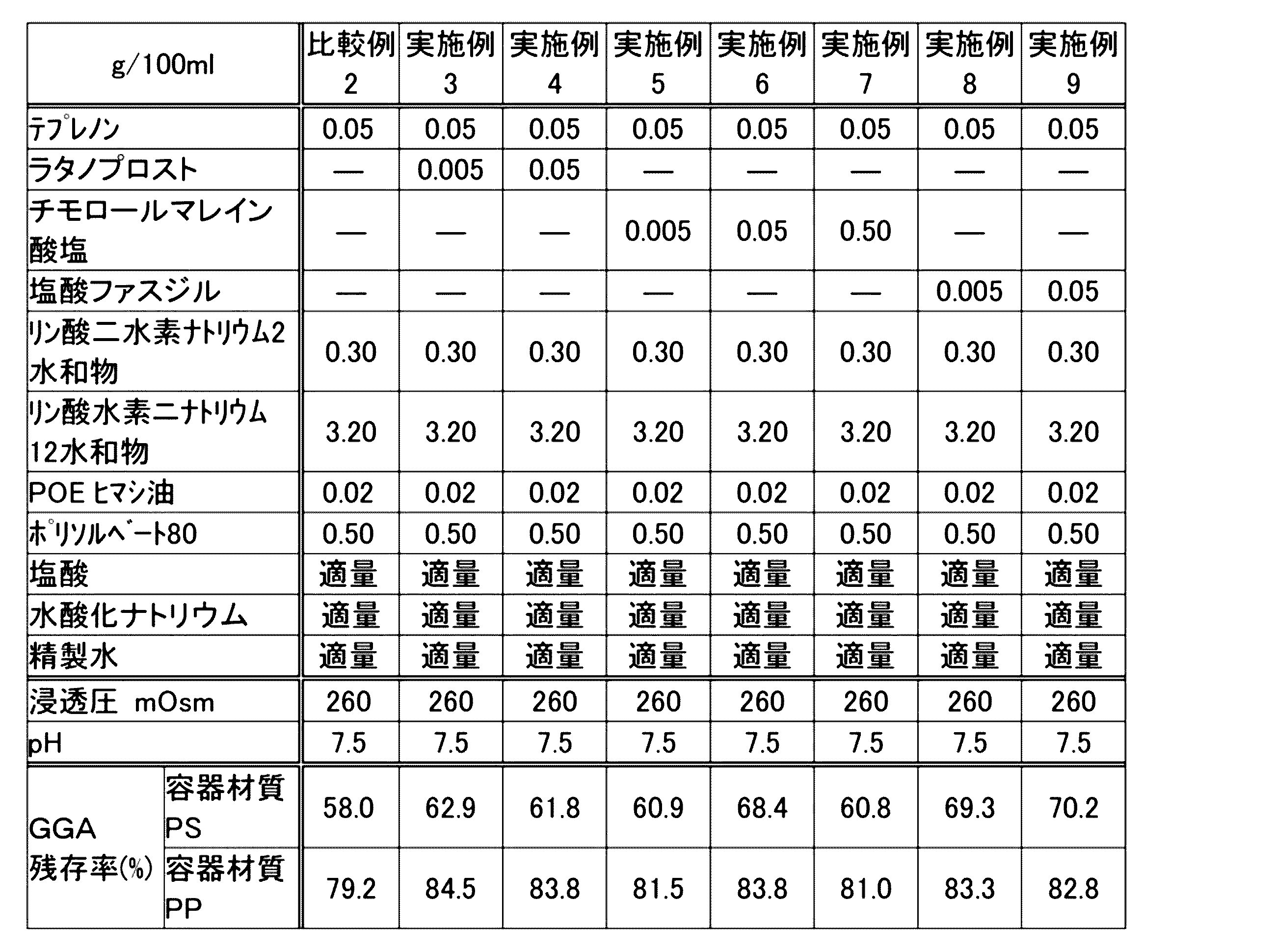 Figure JPOXMLDOC01-appb-T000007