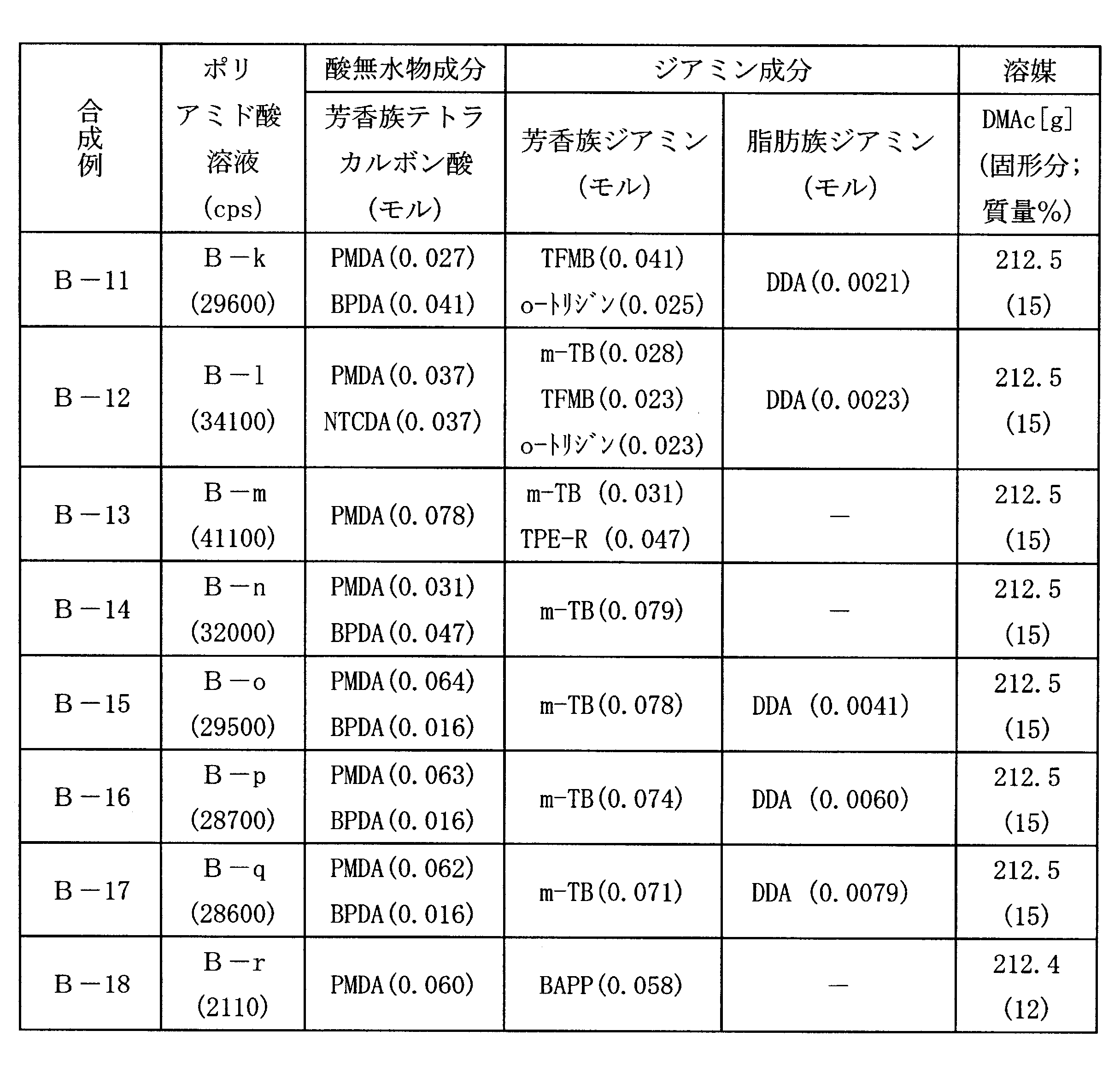 Figure JPOXMLDOC01-appb-T000012