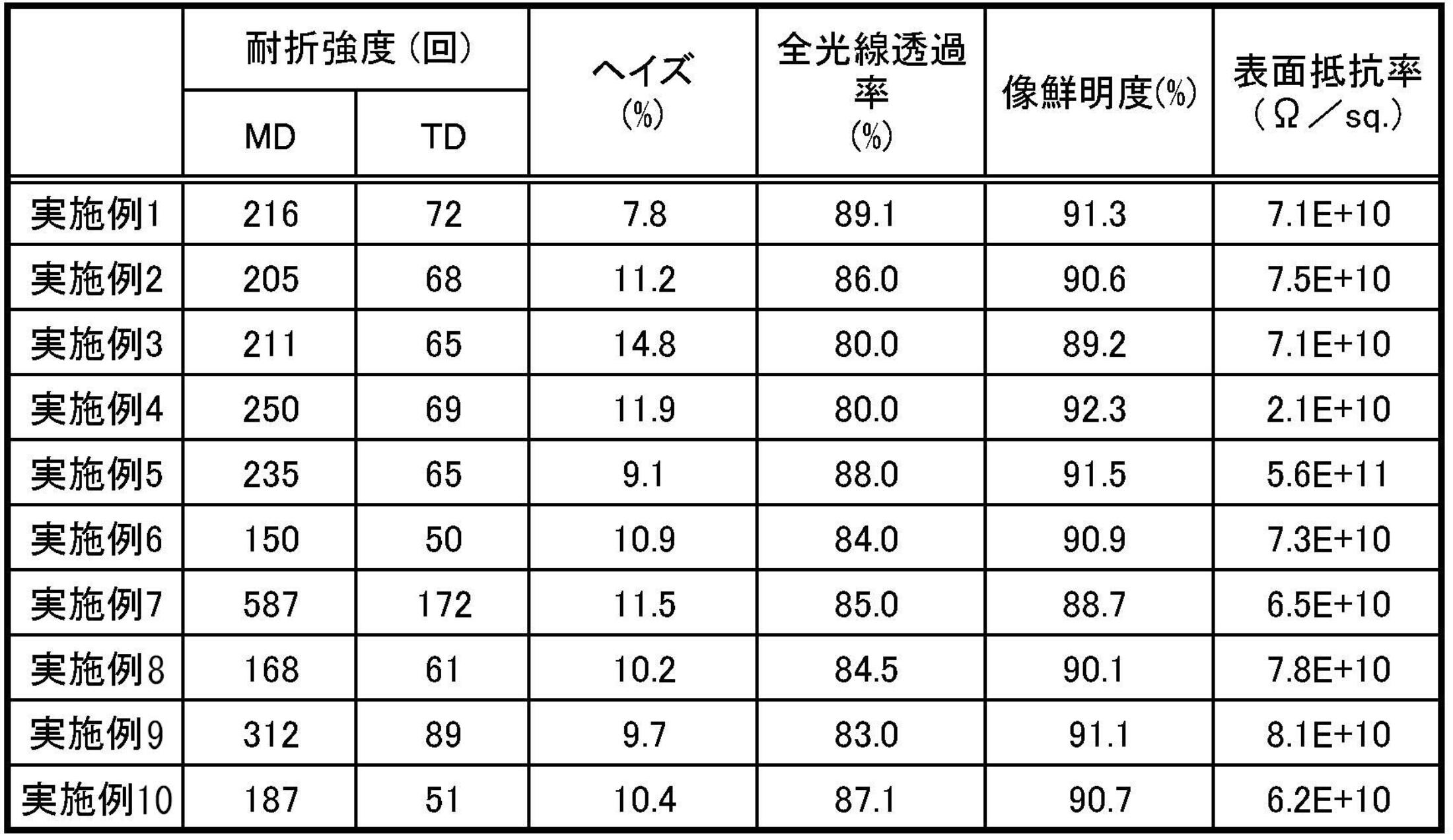 Figure JPOXMLDOC01-appb-T000003