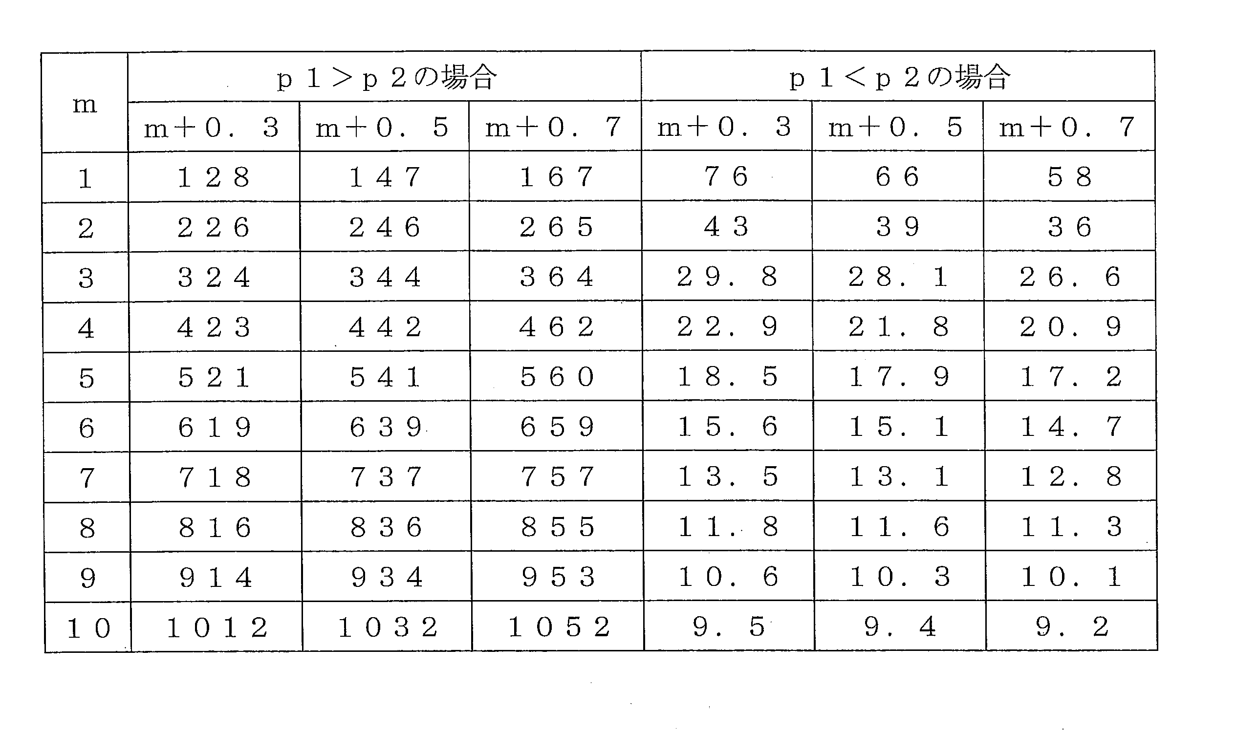 Figure JPOXMLDOC01-appb-T000004