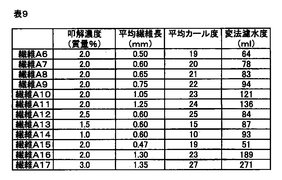 Figure JPOXMLDOC01-appb-T000009