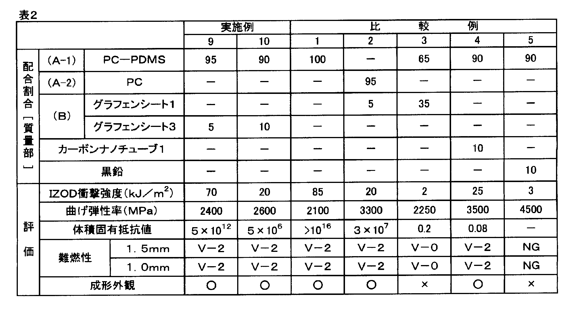 Figure JPOXMLDOC01-appb-T000008