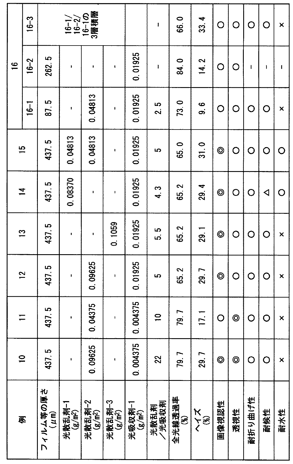 Figure JPOXMLDOC01-appb-T000002