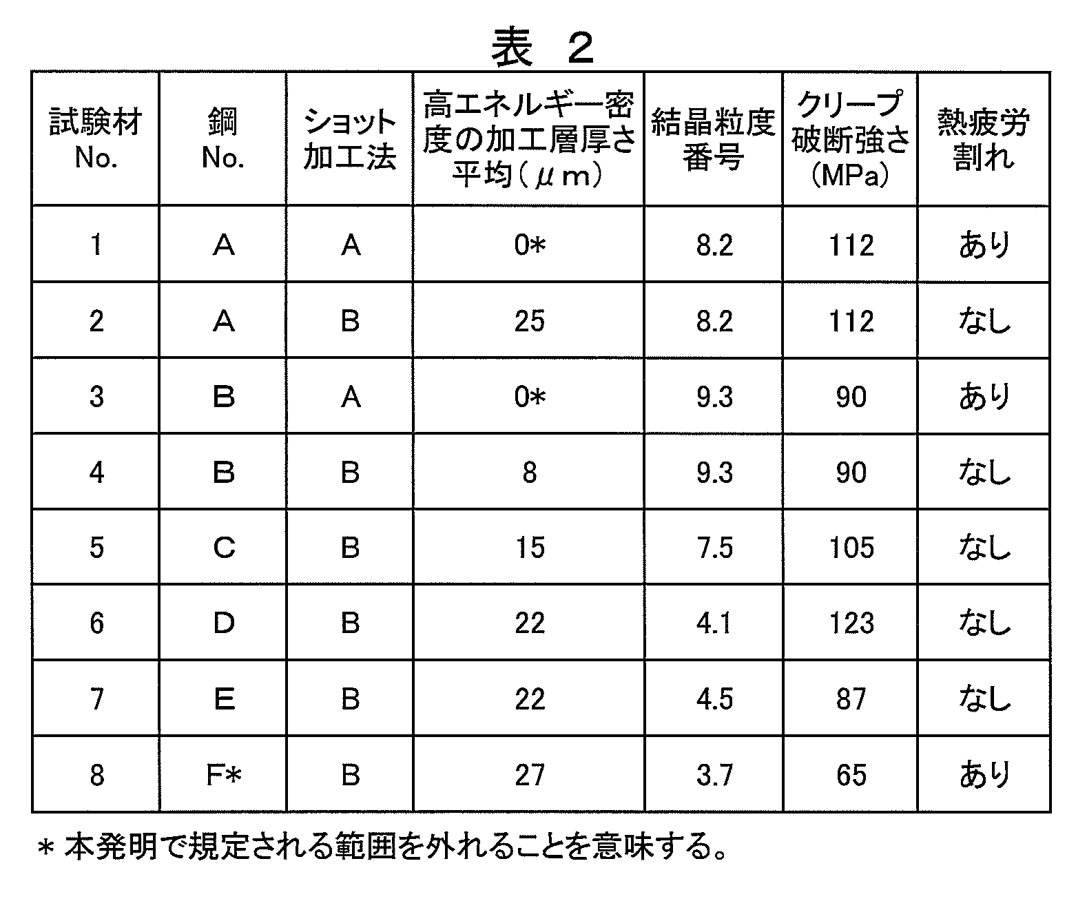 Figure JPOXMLDOC01-appb-T000002