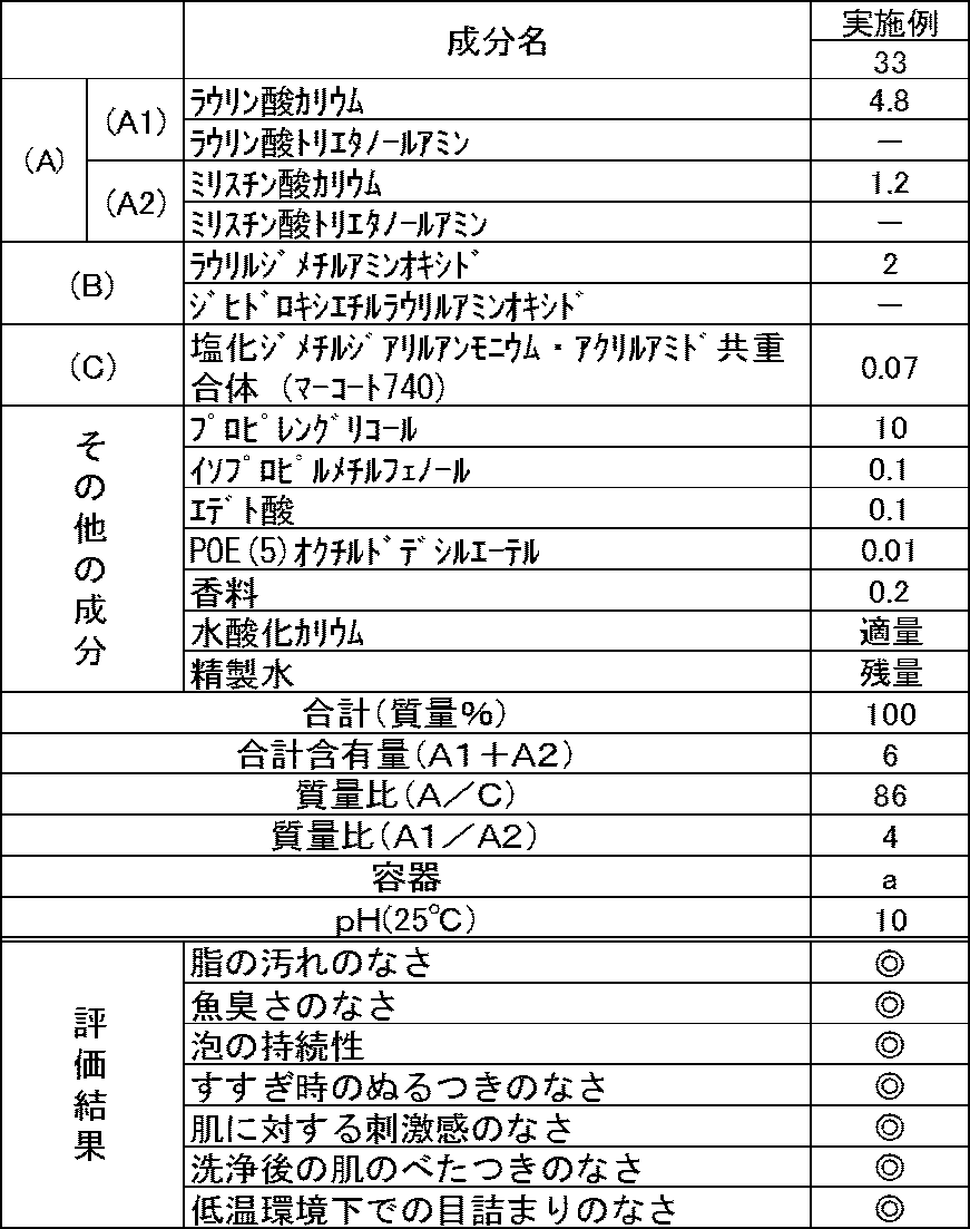 Figure JPOXMLDOC01-appb-T000016