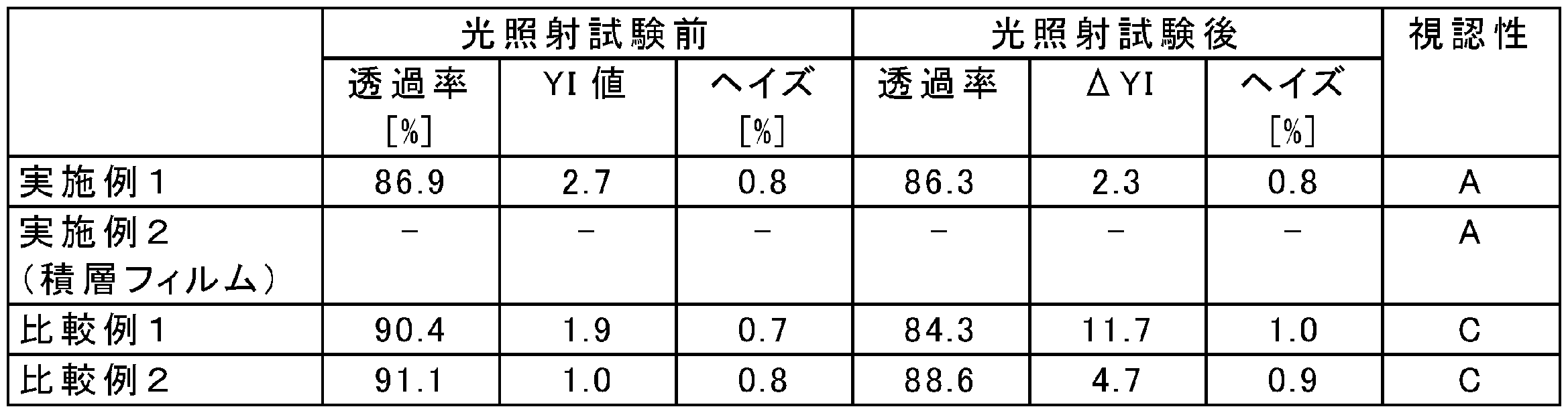 Figure JPOXMLDOC01-appb-T000005