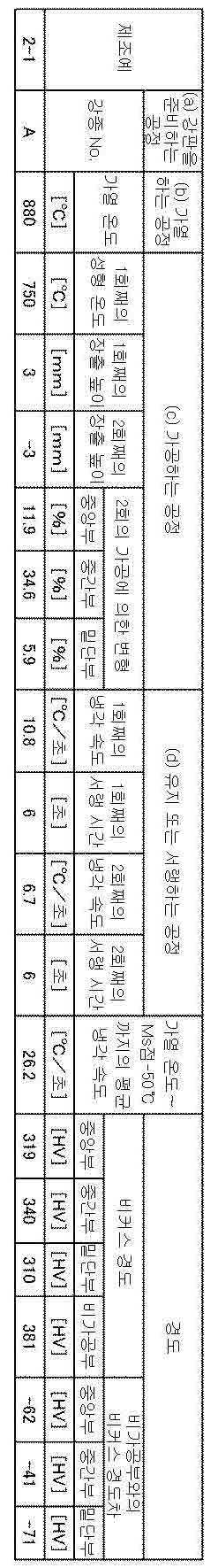 Figure pct00004