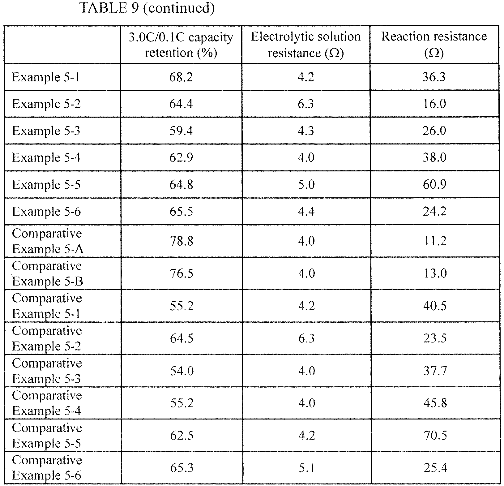 Figure imgb0010