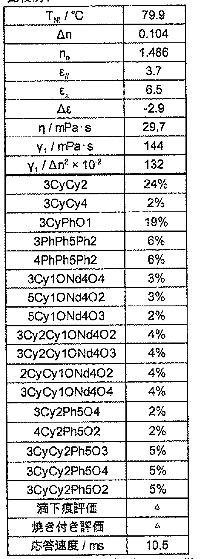 Figure JPOXMLDOC01-appb-T000041