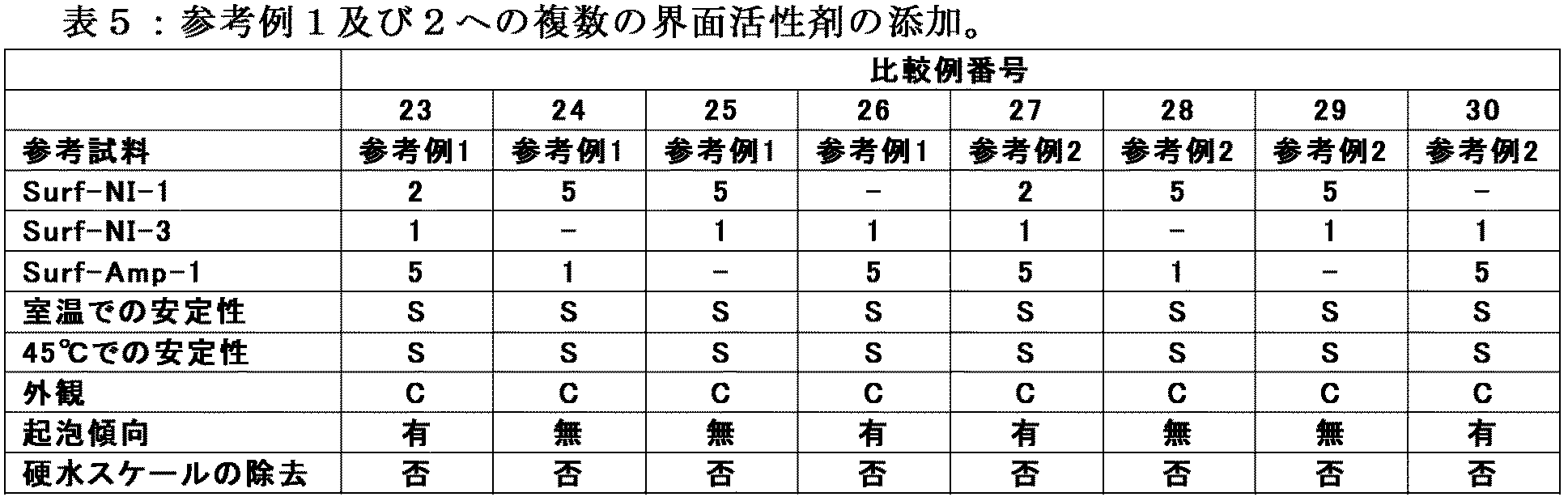 Figure 2017522413