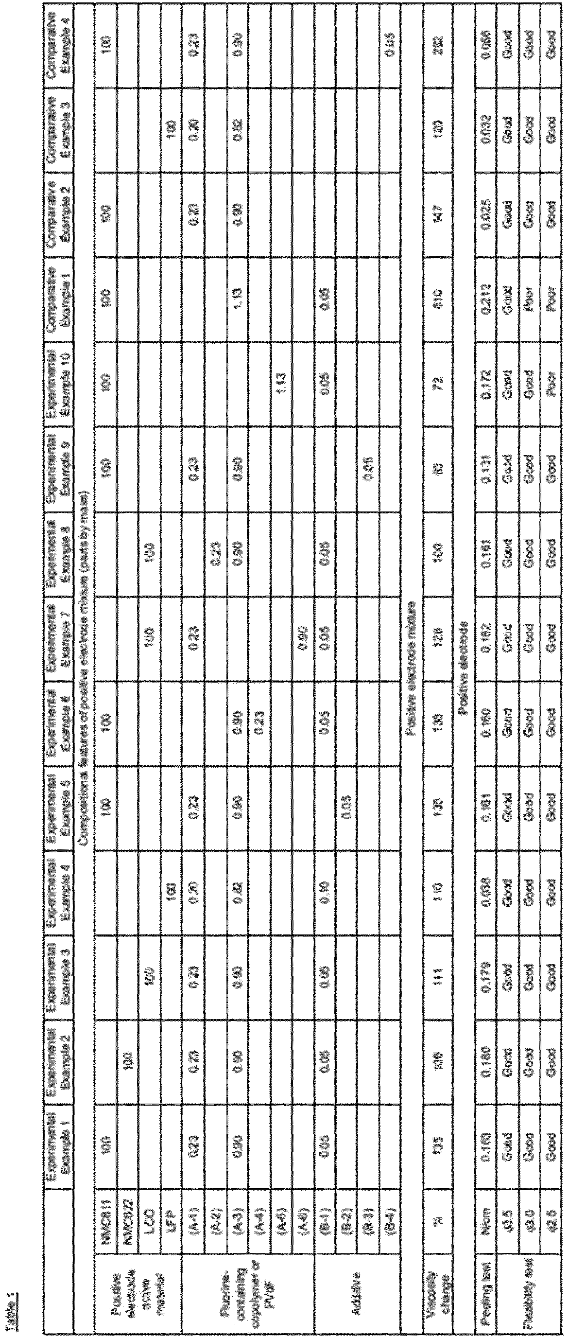 Figure imgb0004