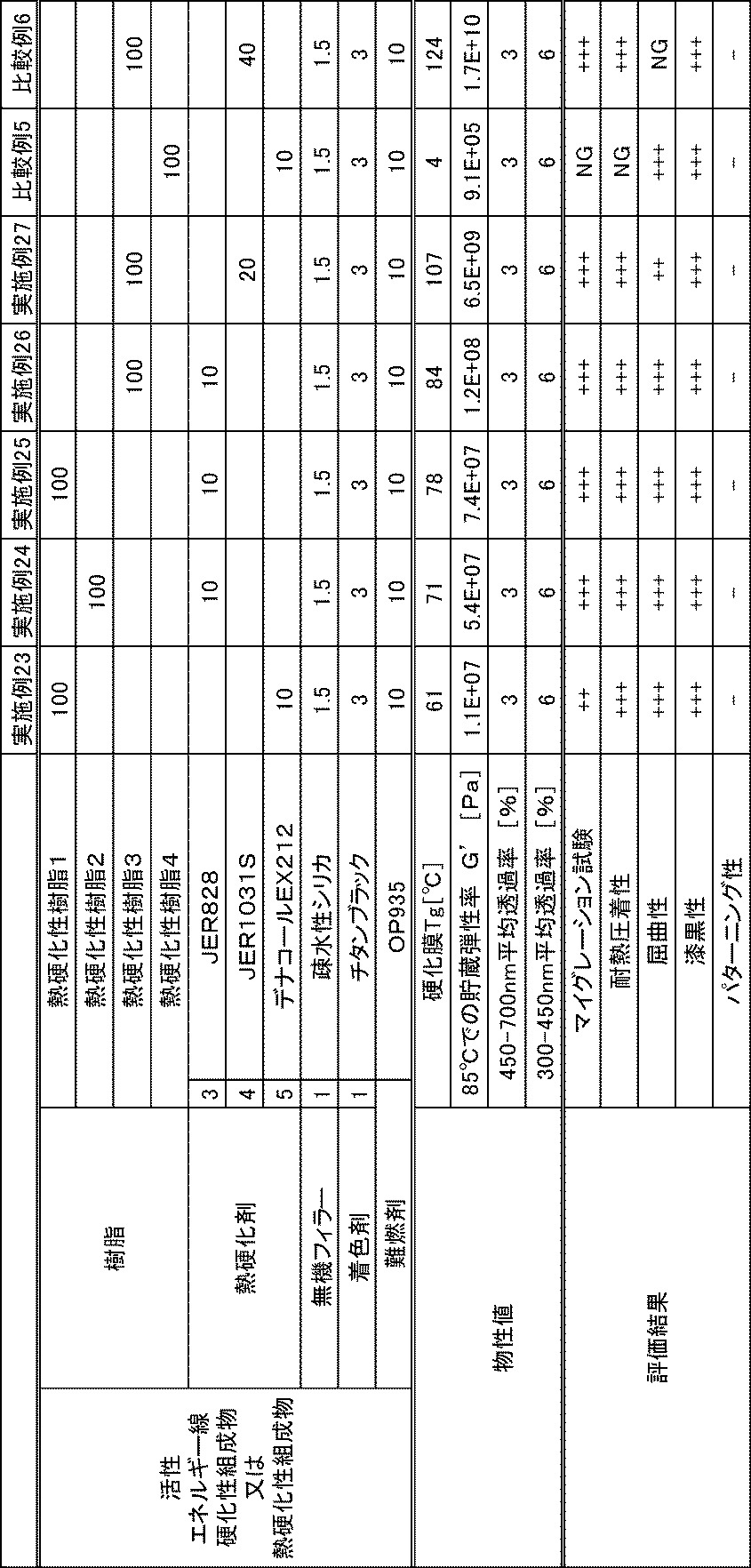 Figure JPOXMLDOC01-appb-T000009