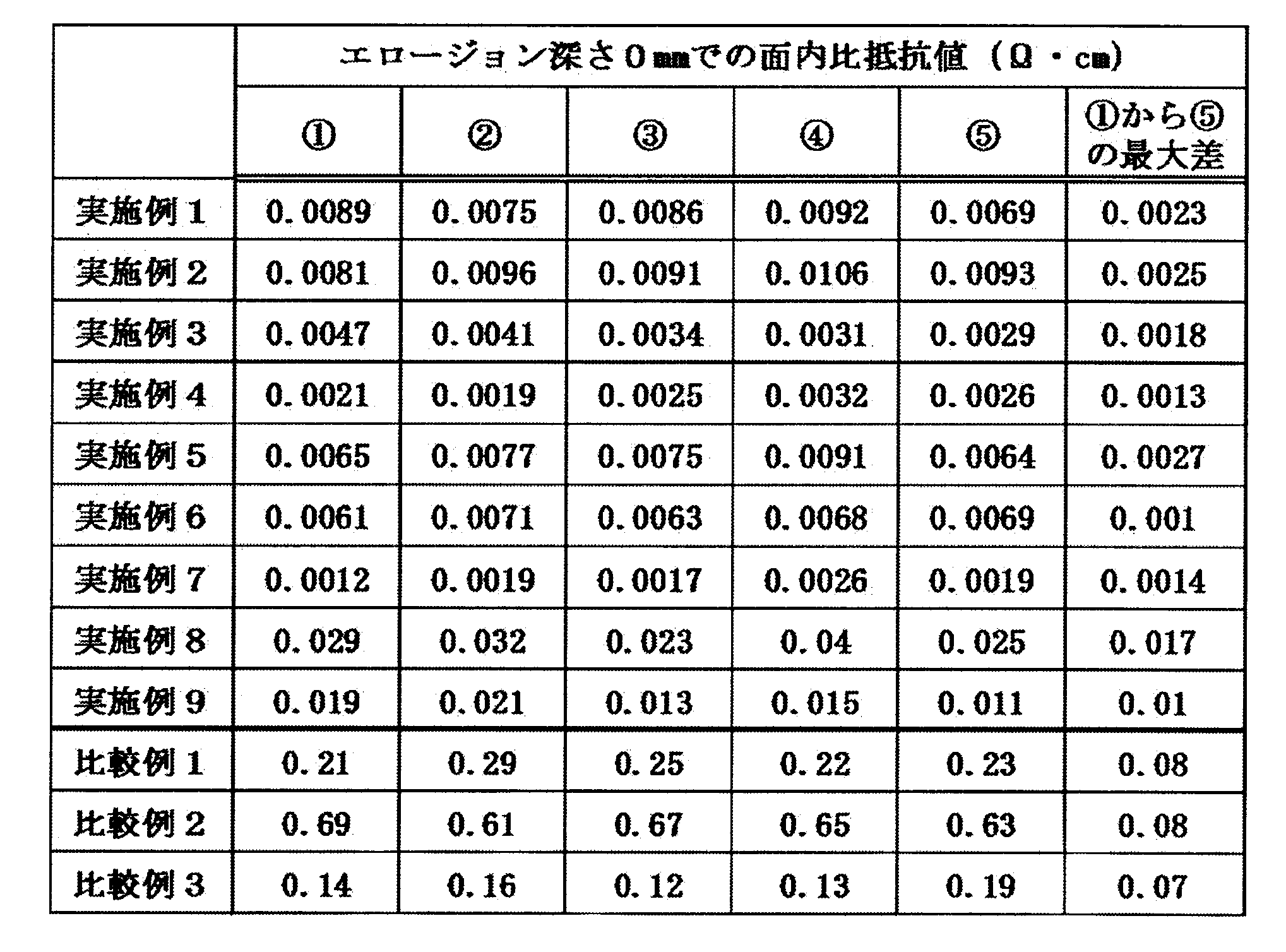 Figure JPOXMLDOC01-appb-T000004