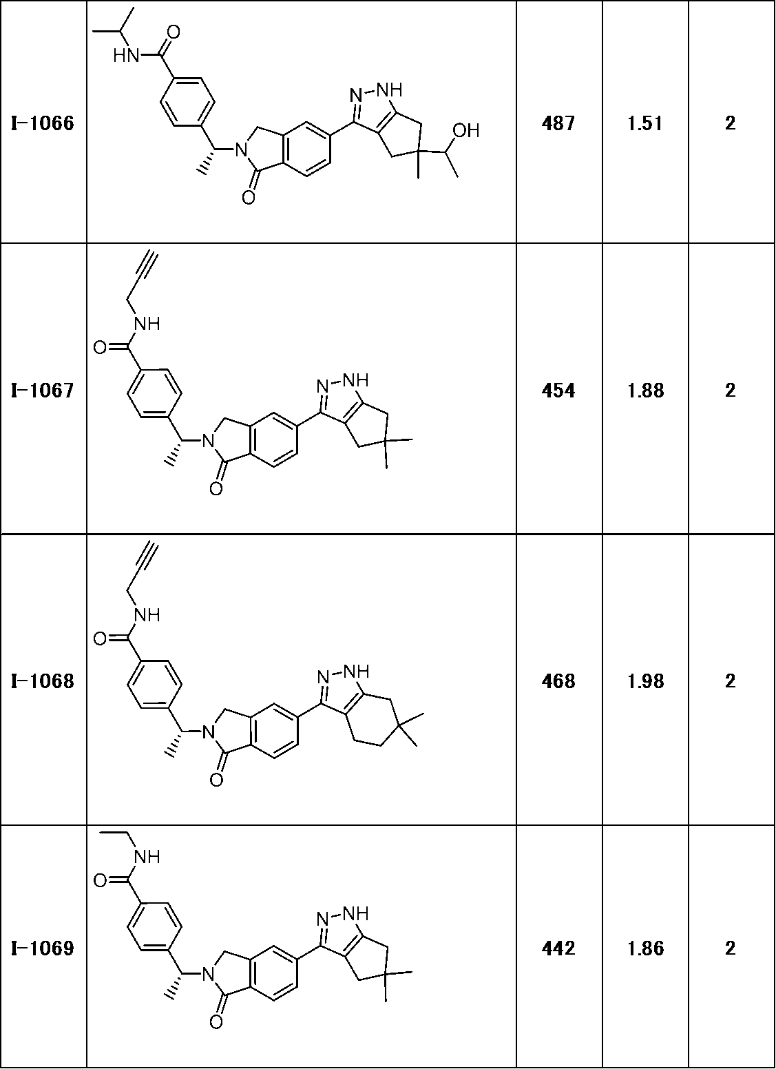 Figure JPOXMLDOC01-appb-T000325