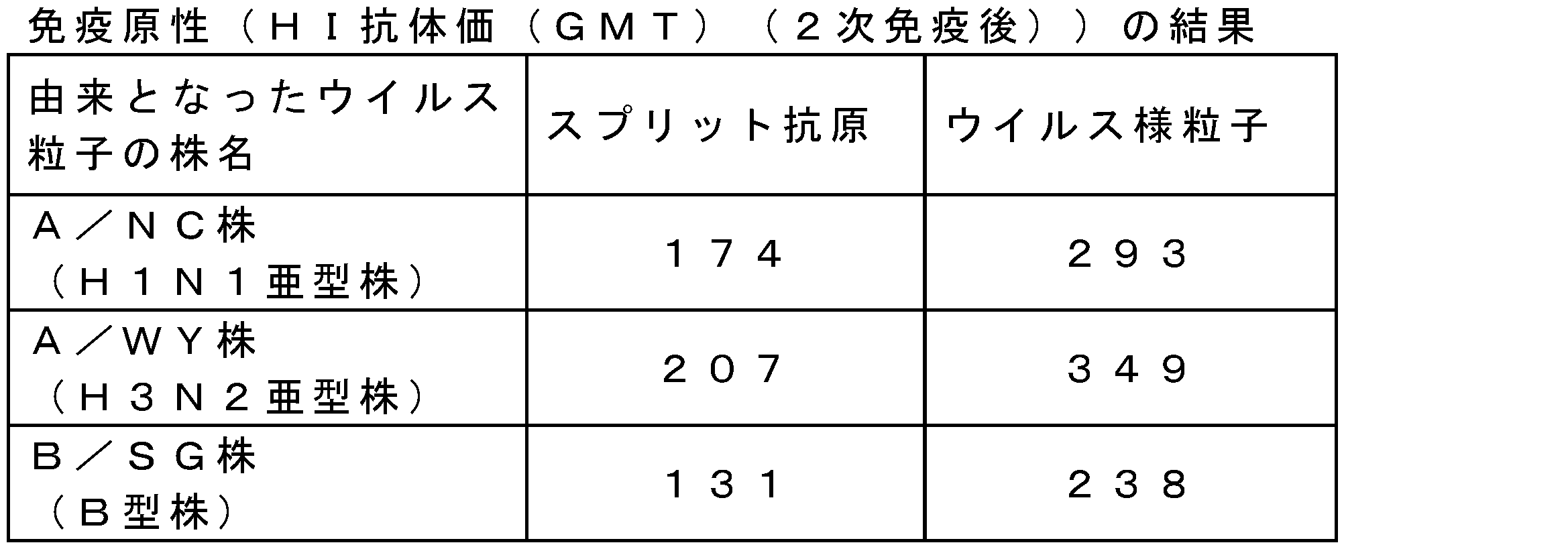 Figure JPOXMLDOC01-appb-T000012