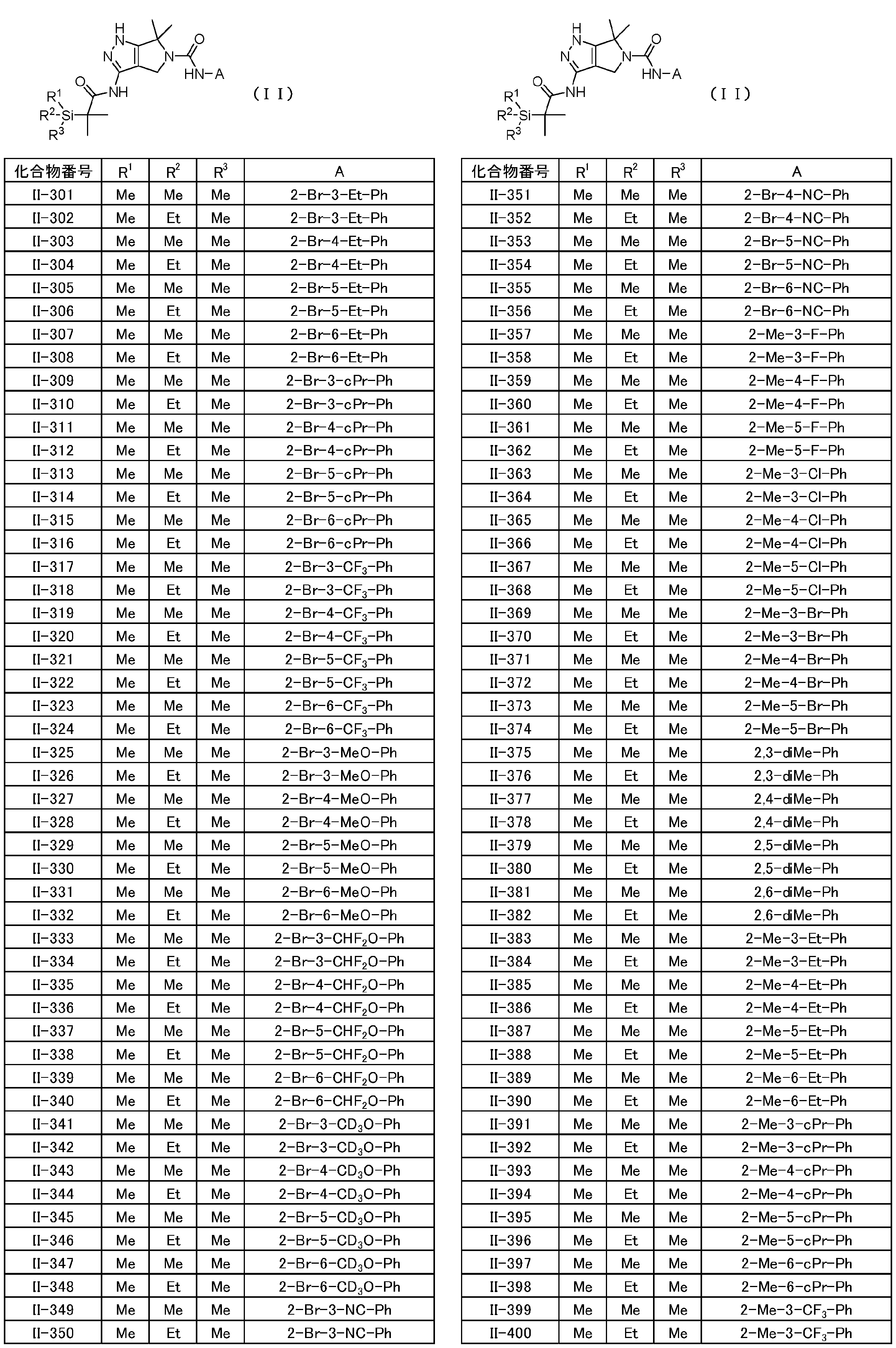 Figure JPOXMLDOC01-appb-T000033