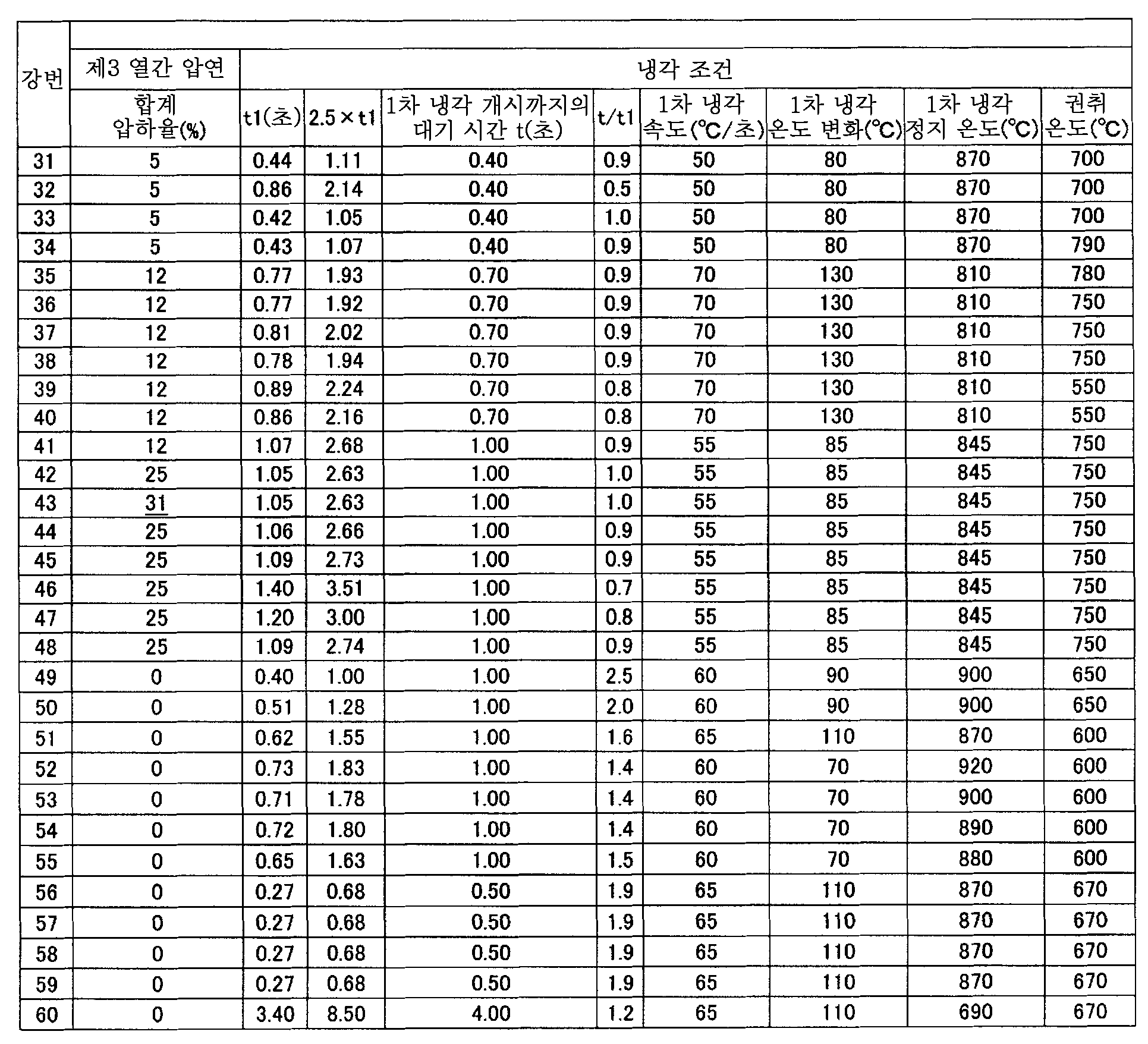 Figure pct00019