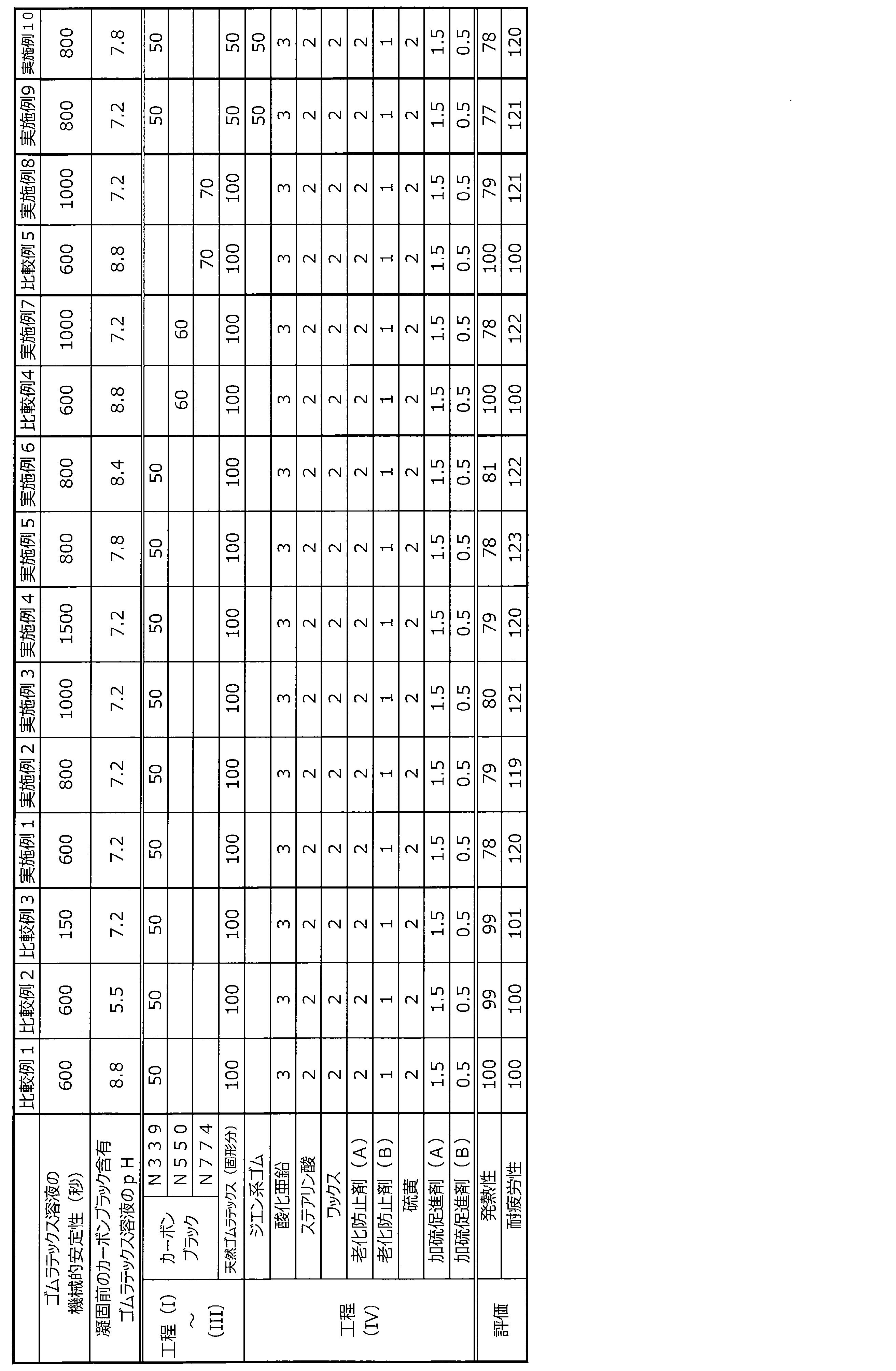 Figure JPOXMLDOC01-appb-T000003