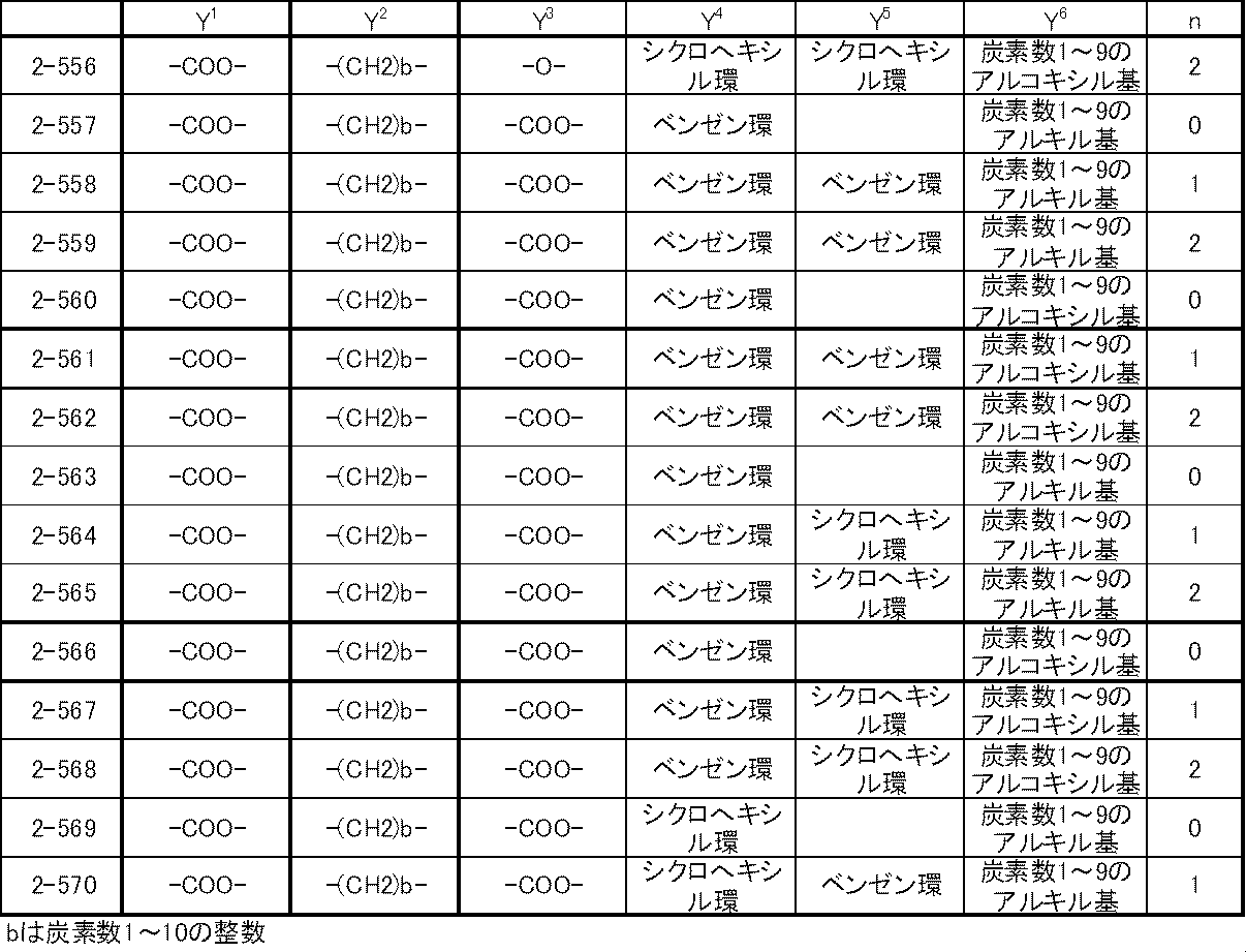 Figure JPOXMLDOC01-appb-T000041
