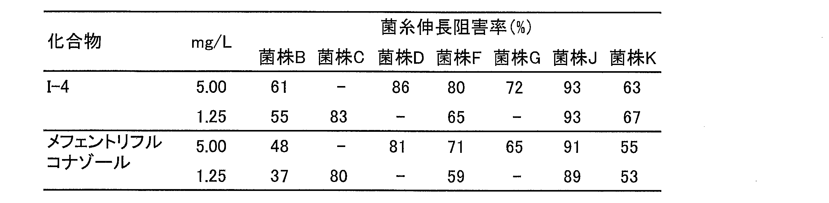 Figure JPOXMLDOC01-appb-T000011