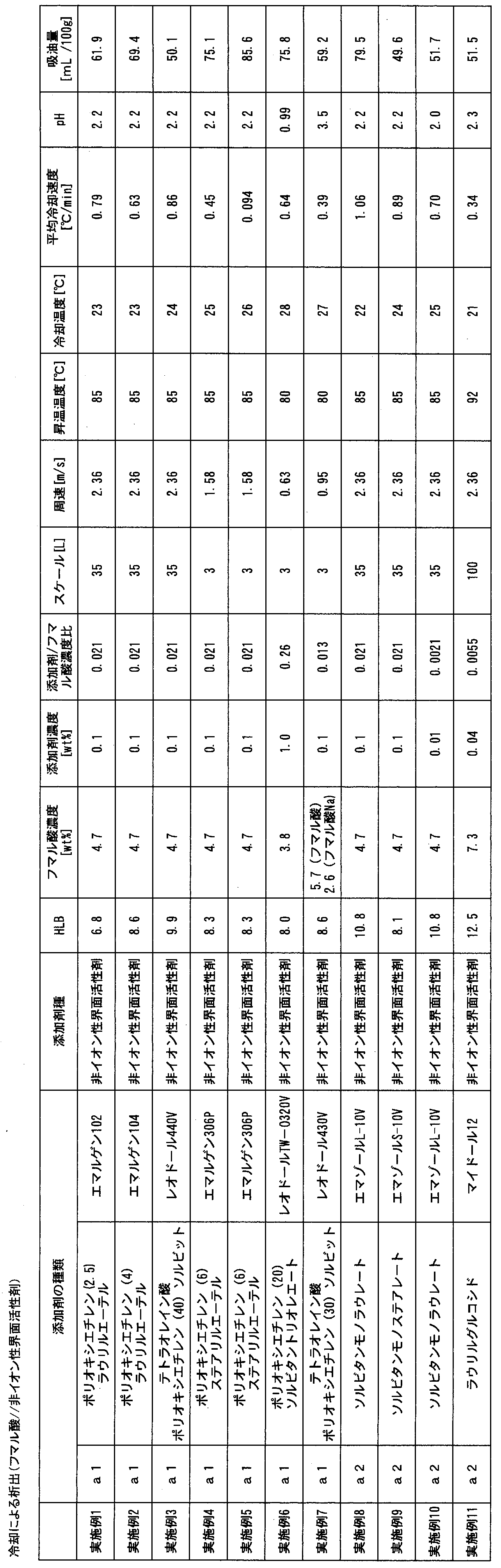 Figure JPOXMLDOC01-appb-T000002